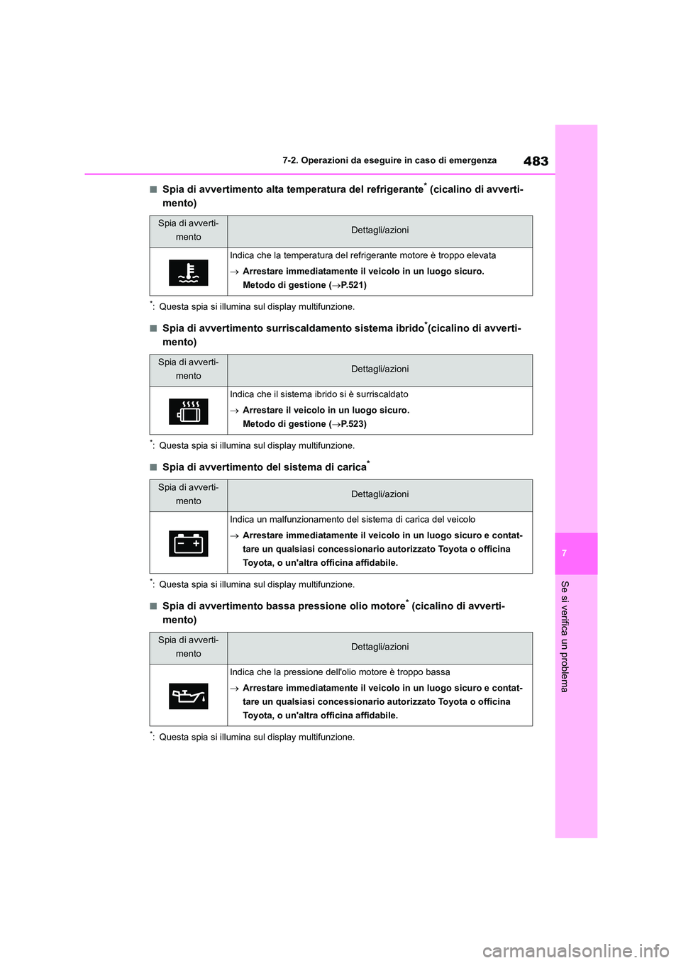 TOYOTA HIGHLANDER 2021  Manuale duso (in Italian) 483
7 
7-2. Operazioni da eseguire in caso di emergenza
Se si verifica un problema
■Spia di avvertimento alta temperatura del refrigerante* (cicalino di avverti- 
mento)
*: Questa spia si illumina s