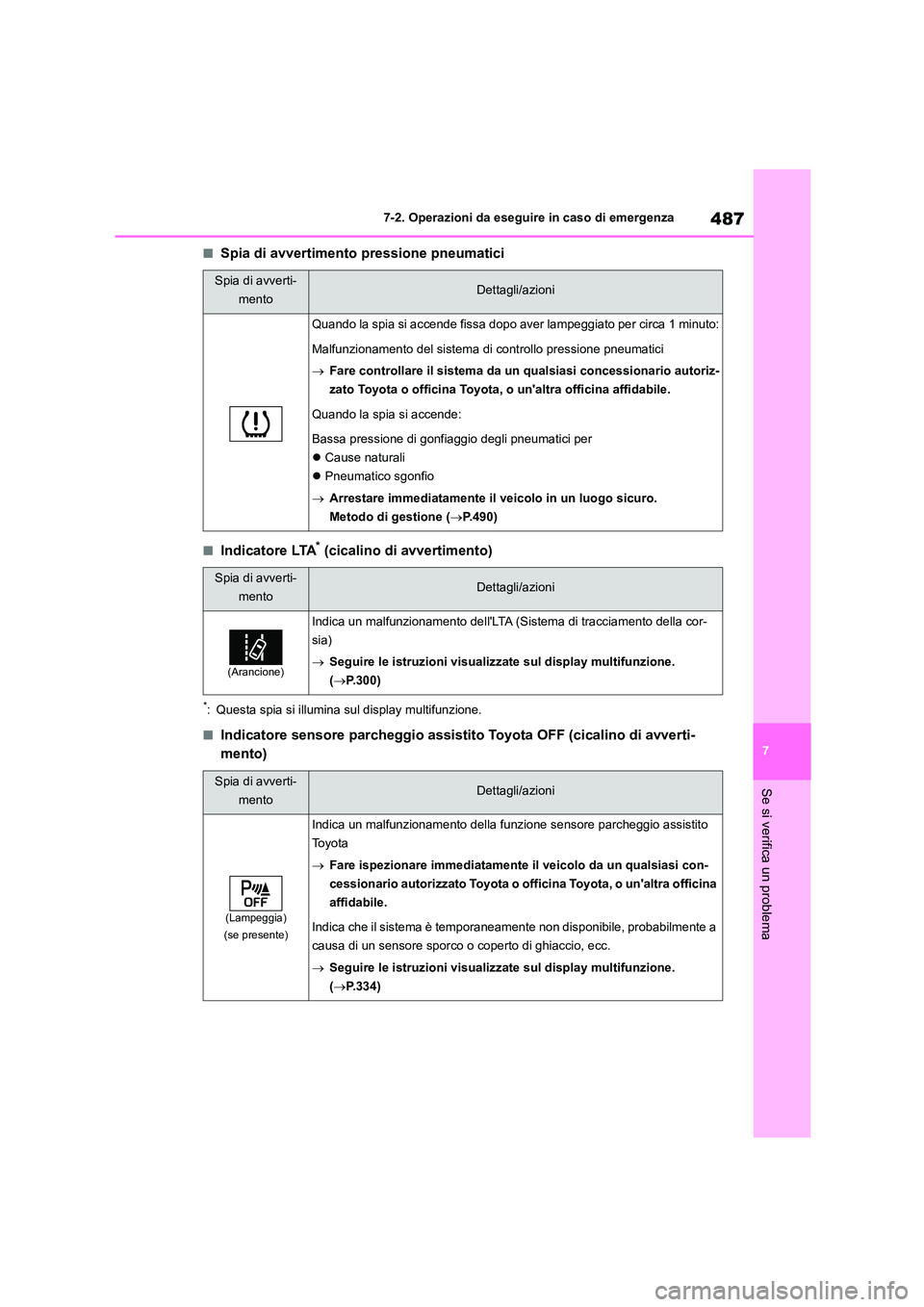 TOYOTA HIGHLANDER 2021  Manuale duso (in Italian) 487
7 
7-2. Operazioni da eseguire in caso di emergenza
Se si verifica un problema
■Spia di avvertimento pressione pneumatici
■Indicatore LTA* (cicalino di avvertimento)
*: Questa spia si illumina