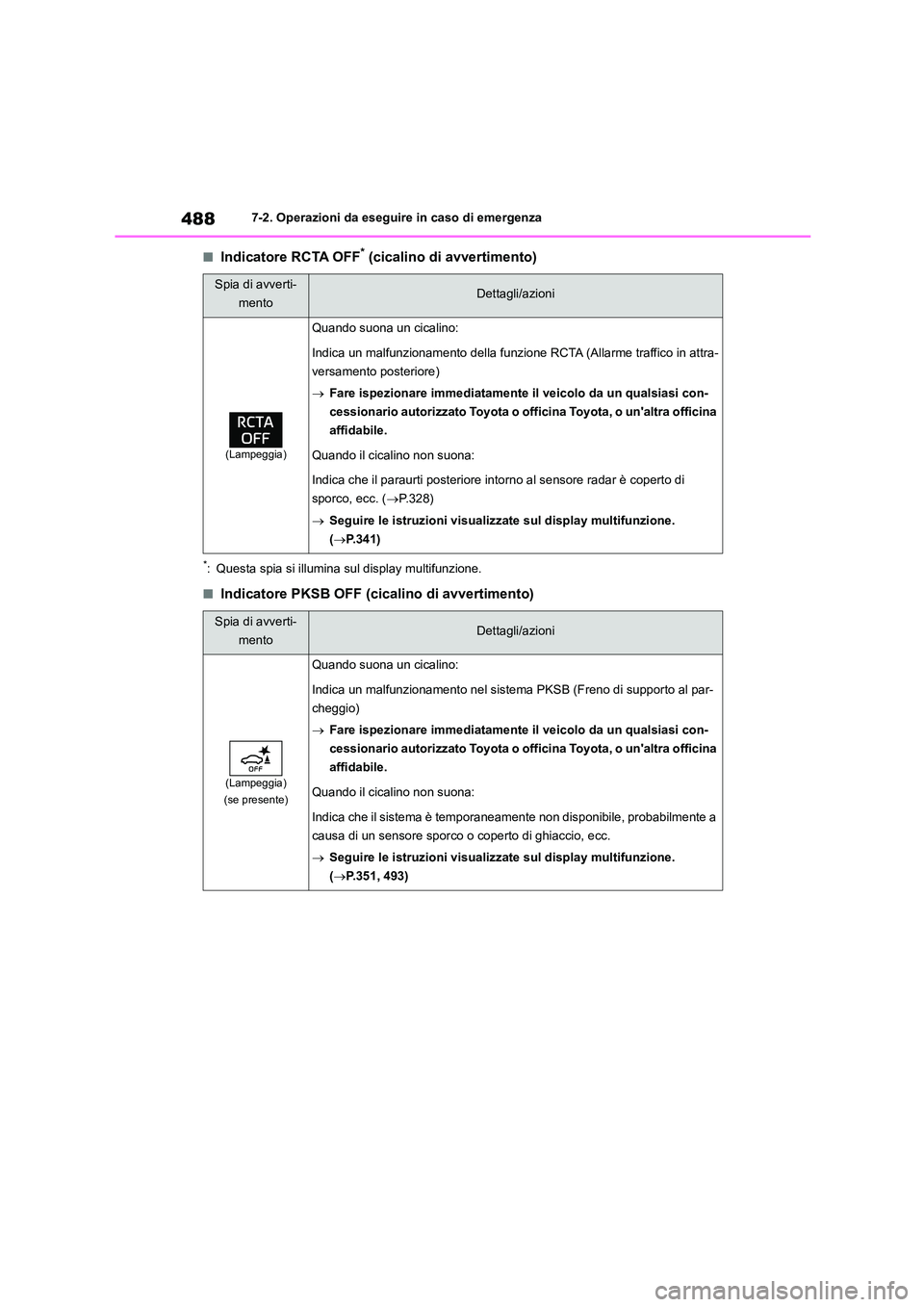 TOYOTA HIGHLANDER 2021  Manuale duso (in Italian) 4887-2. Operazioni da eseguire in caso di emergenza
■Indicatore RCTA OFF* (cicalino di avvertimento)
*: Questa spia si illumina sul display multifunzione.
■Indicatore PKSB OFF (cicalino di avverti