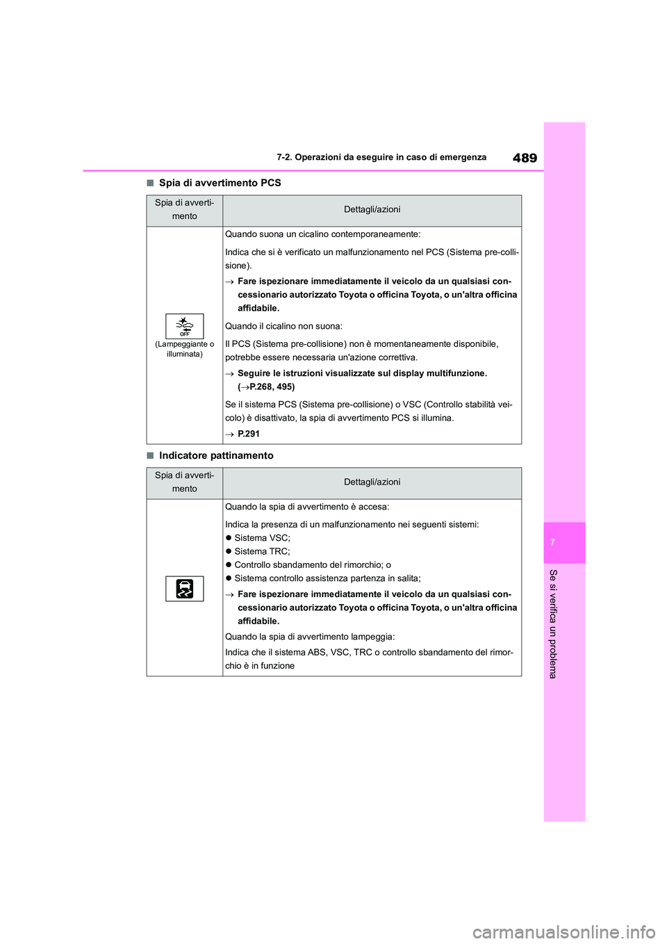 TOYOTA HIGHLANDER 2021 Manuale duso (in Italian) 489
7
7-2. Operazioni da eseguire in caso di emergenza
Se si verifica un problema
■Spia di avvertimento PCS
■Indicatore pattinamento
Spia di avverti-
mentoDettagli/azioni
(Lampeggiante o illumi TOYOTA HIGHLANDER 2021 Manuale duso (in Italian) 489
7
7-2. Operazioni da eseguire in caso di emergenza
Se si verifica un problema
■Spia di avvertimento PCS
■Indicatore pattinamento
Spia di avverti-
mentoDettagli/azioni
(Lampeggiante o illumi