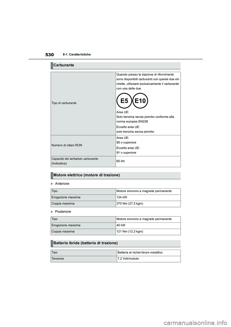 TOYOTA HIGHLANDER 2021 Manuale duso (in Italian) 5308-1. Caratteristiche
Anteriore
Posteriore
Carburante
Tipo di carburante
Quando presso la stazione di rifornimento
sono disponibili carburanti con queste due eti-
chette, utilizzare esclusiv TOYOTA HIGHLANDER 2021 Manuale duso (in Italian) 5308-1. Caratteristiche
Anteriore
Posteriore
Carburante
Tipo di carburante
Quando presso la stazione di rifornimento
sono disponibili carburanti con queste due eti-
chette, utilizzare esclusiv
