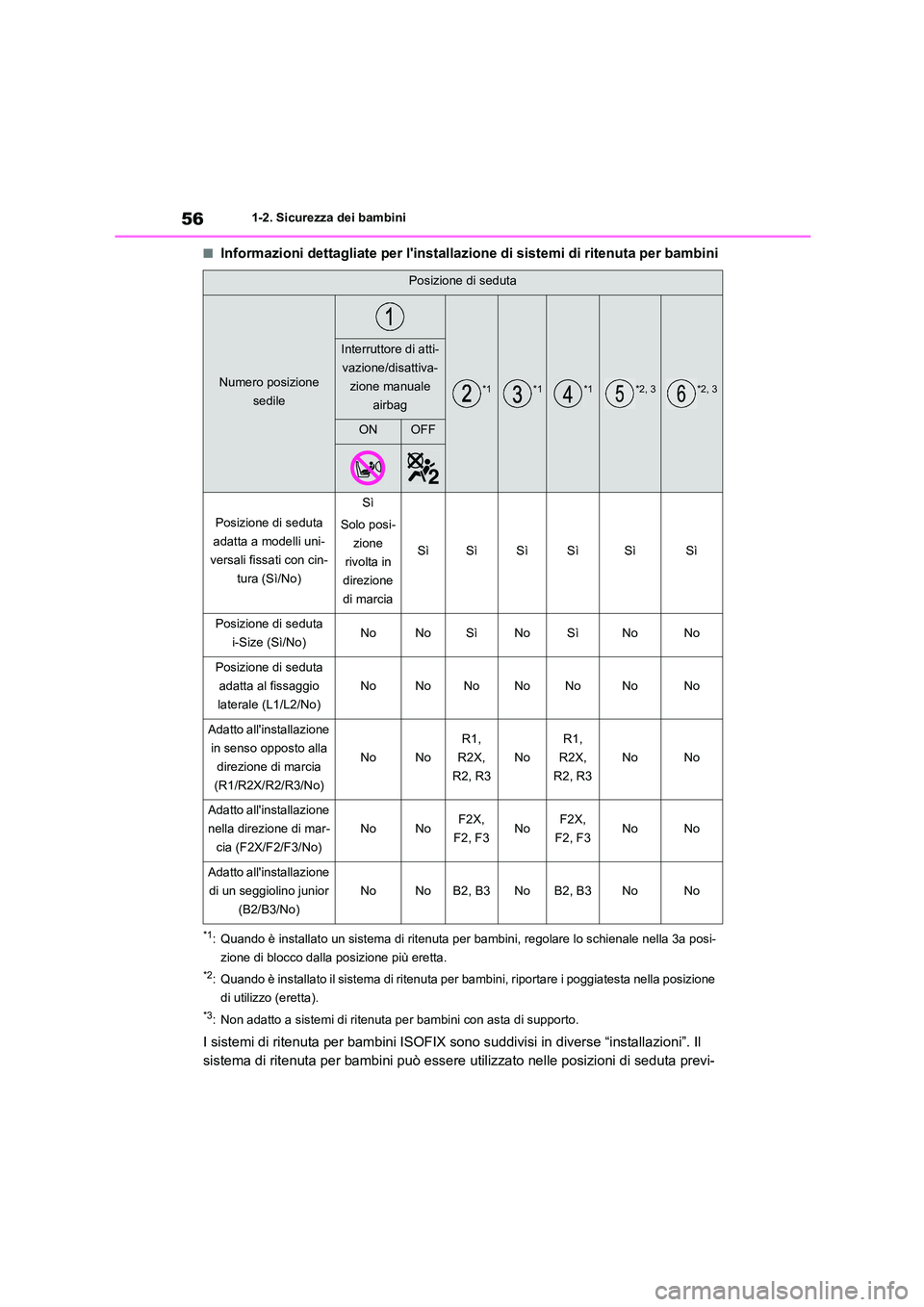 TOYOTA HIGHLANDER 2021  Manuale duso (in Italian) 561-2. Sicurezza dei bambini
■Informazioni dettagliate per linstallazione di sistemi di ritenuta per bambini
*1: Quando è installato un sistema di ritenuta per bambini, regolare lo schienale nella