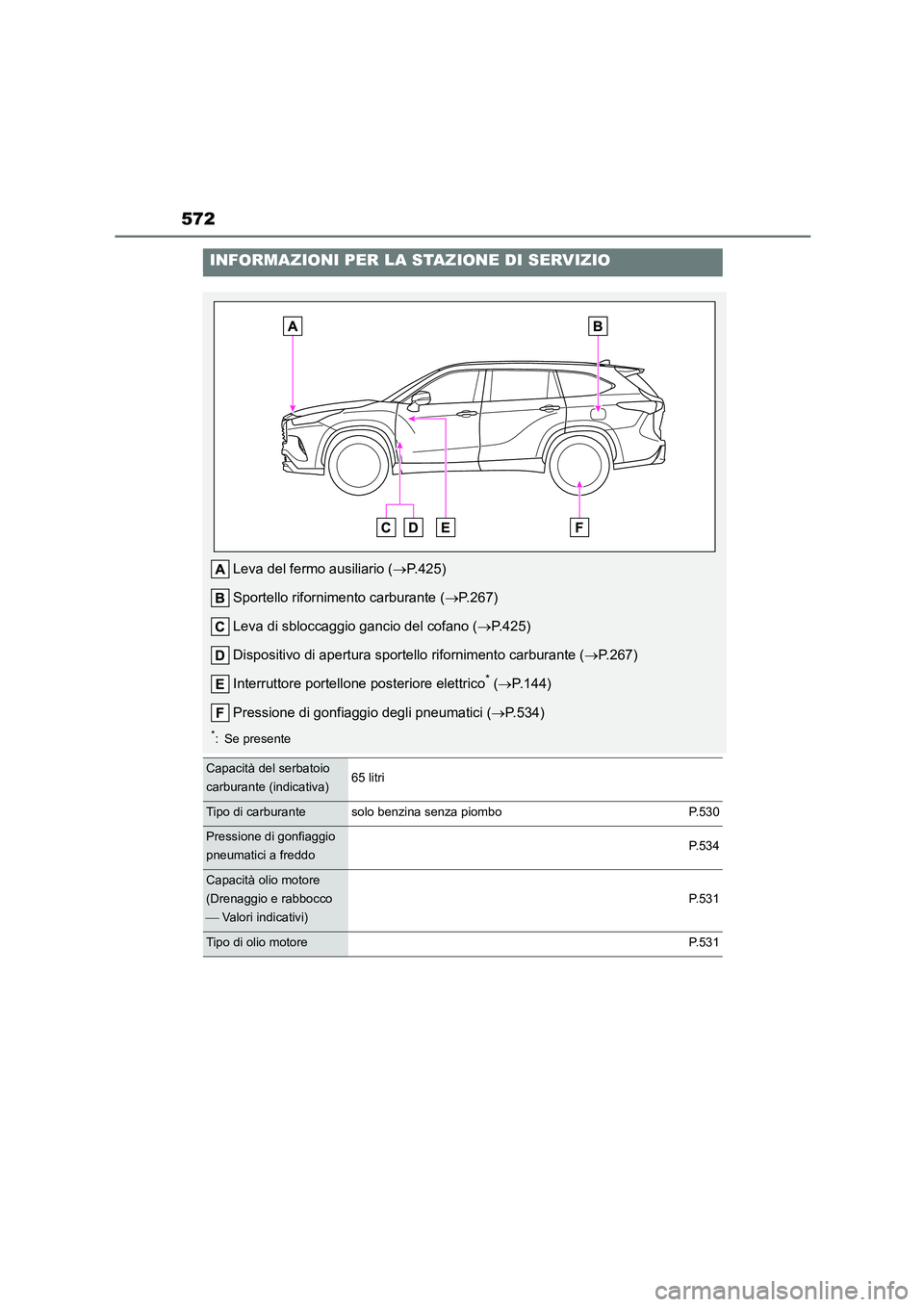 TOYOTA HIGHLANDER 2022 Manuale duso (in Italian) 572
INFORMAZIONI PER LA STAZIONE DI SERVIZIO
Leva del fermo ausiliario (P.425)
Sportello rifornimento carburante ( P.267)
Leva di sbloccaggio gancio del cofano ( P.425)
Dispositivo di aper TOYOTA HIGHLANDER 2022 Manuale duso (in Italian) 572
INFORMAZIONI PER LA STAZIONE DI SERVIZIO
Leva del fermo ausiliario (P.425)
Sportello rifornimento carburante ( P.267)
Leva di sbloccaggio gancio del cofano ( P.425)
Dispositivo di aper