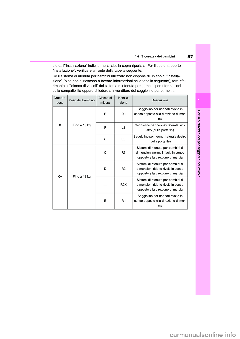 TOYOTA HIGHLANDER 2021  Manuale duso (in Italian) 57
1 
1-2. Sicurezza dei bambini
Per la sicurezza dei passeggeri e del veicolo
ste dall“installazione” indicata nella tabella sopra riportata. Per il tipo di rapporto  
“installazione”, verif