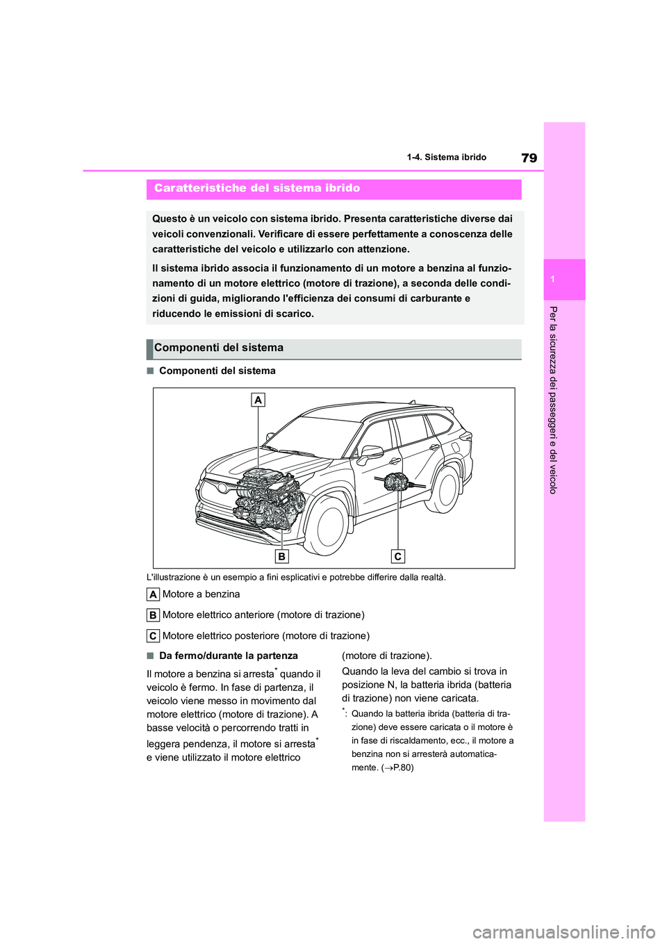 TOYOTA HIGHLANDER 2022 Manuale duso (in Italian) 79
1
1-4. Sistema ibrido
Per la sicurezza dei passeggeri e del veicolo
1-4.Sistema ibrido
■Componenti del sistema
Lillustrazione è un esempio a fini esplicativi e potrebbe differire dalla realt TOYOTA HIGHLANDER 2022 Manuale duso (in Italian) 79
1
1-4. Sistema ibrido
Per la sicurezza dei passeggeri e del veicolo
1-4.Sistema ibrido
■Componenti del sistema
Lillustrazione è un esempio a fini esplicativi e potrebbe differire dalla realt