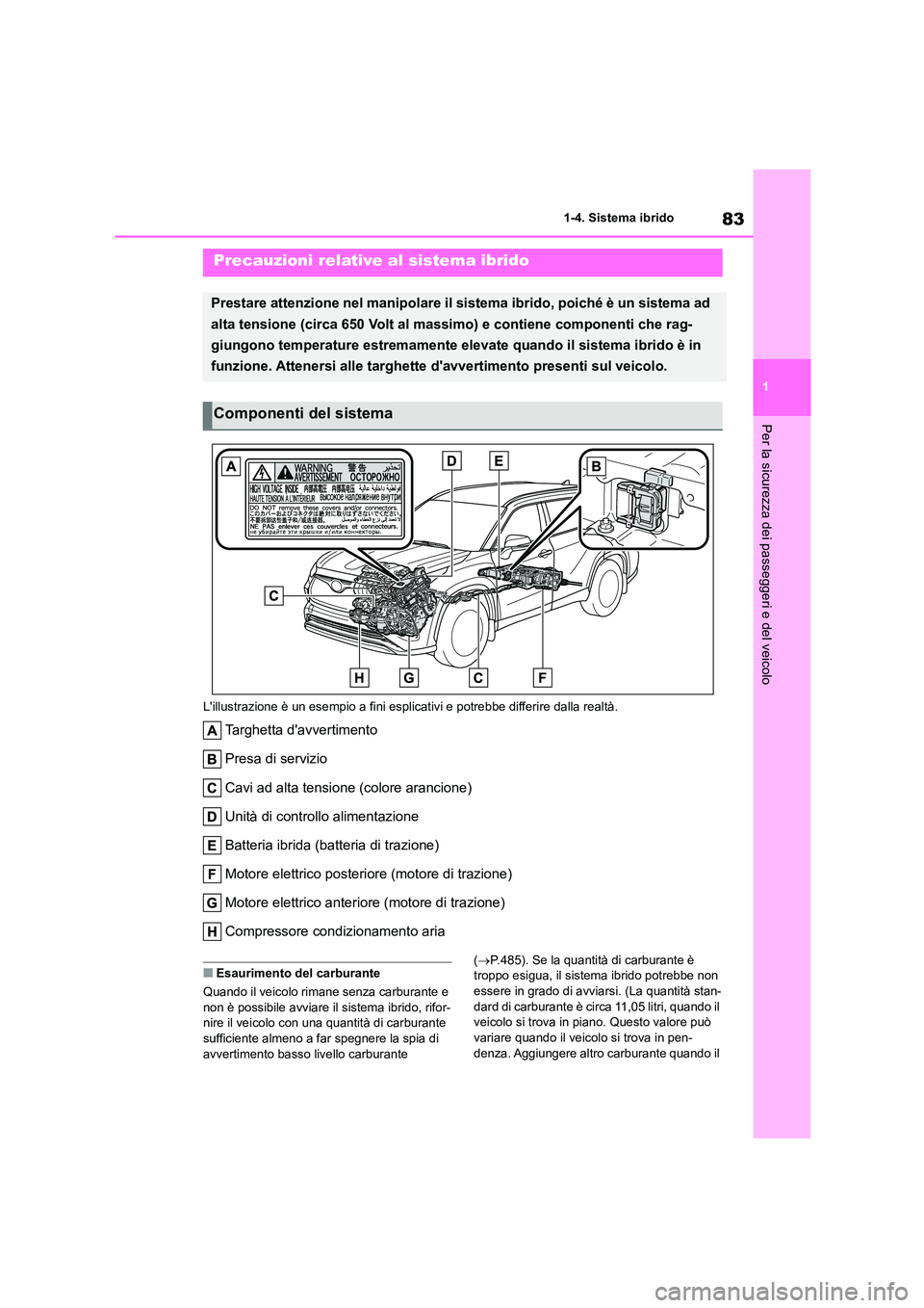 TOYOTA HIGHLANDER 2022 Manuale duso (in Italian) 83
1
1-4. Sistema ibrido
Per la sicurezza dei passeggeri e del veicolo
Lillustrazione è un esempio a fini esplicativi e potrebbe differire dalla realtà.
Targhetta davvertimento
Presa di servizi TOYOTA HIGHLANDER 2022 Manuale duso (in Italian) 83
1
1-4. Sistema ibrido
Per la sicurezza dei passeggeri e del veicolo
Lillustrazione è un esempio a fini esplicativi e potrebbe differire dalla realtà.
Targhetta davvertimento
Presa di servizi