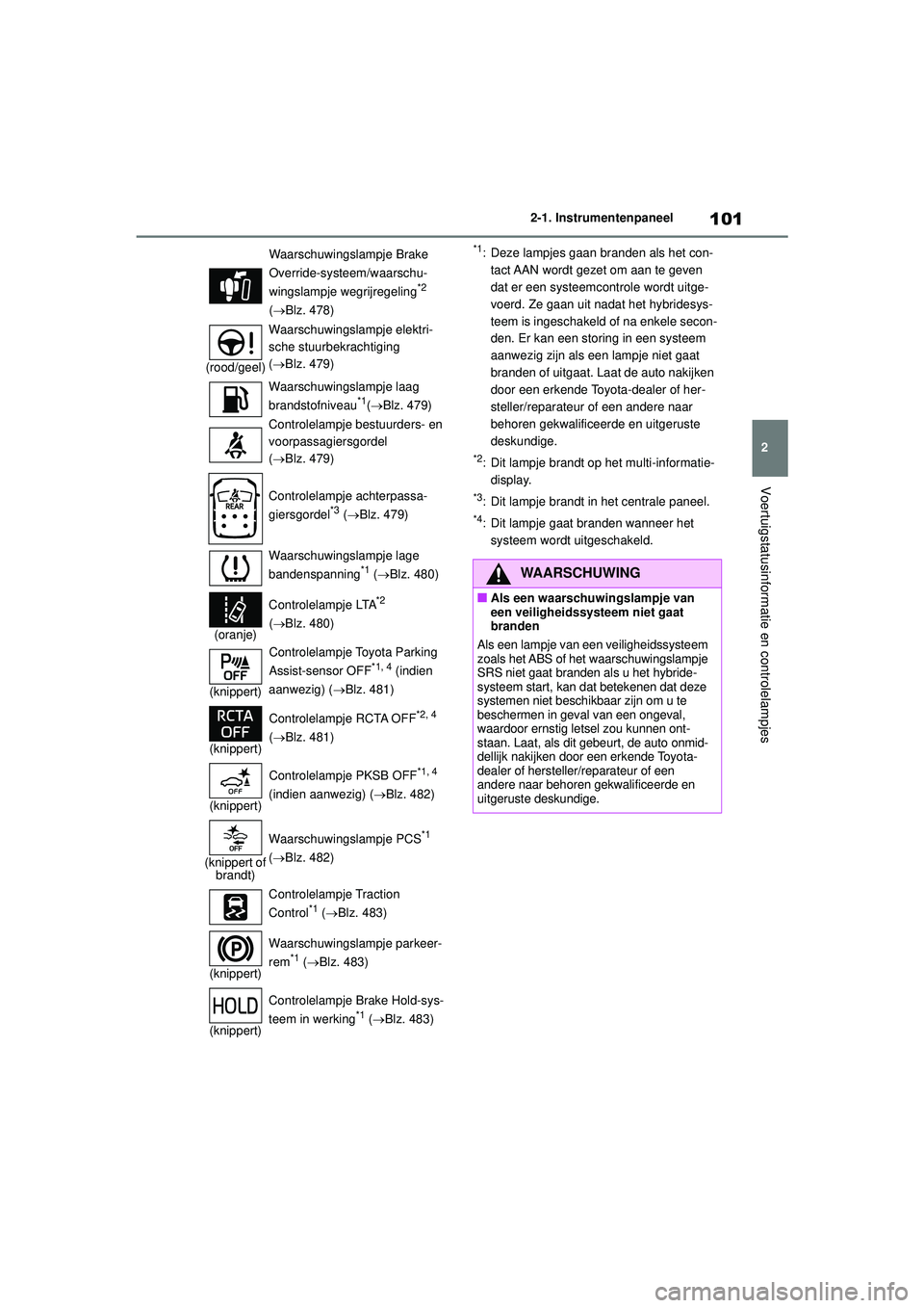 TOYOTA HIGHLANDER 2022  Instructieboekje (in Dutch) 101
2
2-1. Instrumentenpaneel
Voertuigstatusinformatie en controlelampjes
*1: Deze lampjes gaan branden als het con-
tact AAN wordt gezet om aan te geven 
dat er een systeemcontrole wordt uitge-
voerd