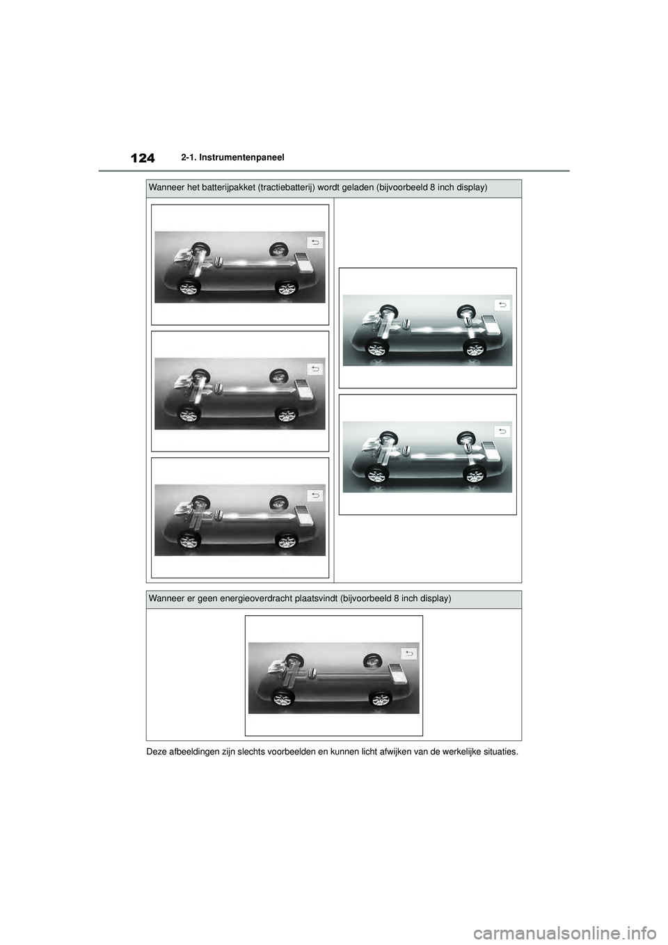 TOYOTA HIGHLANDER 2021 Instructieboekje (in Dutch) 1242-1. Instrumentenpaneel
Deze afbeeldingen zijn slechts voorbeelden en kunnen licht afwijken van de werkelijke situaties.
Wanneer het batterijpakket (tractiebatterij) wordt geladen (bijvoorbeeld 8 i TOYOTA HIGHLANDER 2021 Instructieboekje (in Dutch) 1242-1. Instrumentenpaneel
Deze afbeeldingen zijn slechts voorbeelden en kunnen licht afwijken van de werkelijke situaties.
Wanneer het batterijpakket (tractiebatterij) wordt geladen (bijvoorbeeld 8 i