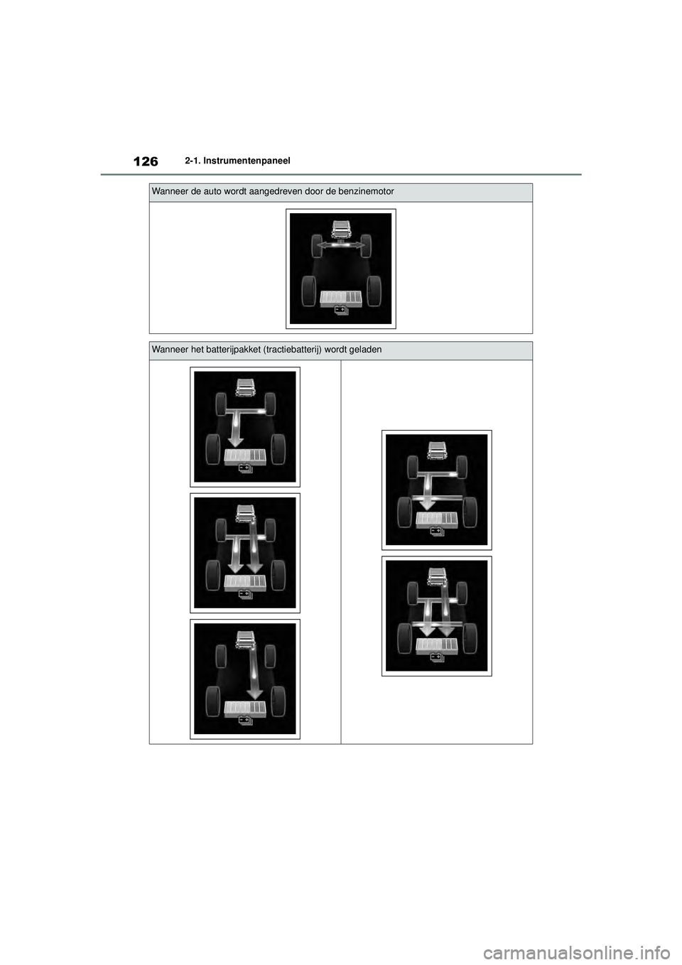 TOYOTA HIGHLANDER 2021 Instructieboekje (in Dutch) 1262-1. Instrumentenpaneel
Wanneer de auto wordt aangedreven door de benzinemotor
Wanneer het batterijpakket (tractiebatterij) wordt geladen
Highlander-Hybrid_OM_Europe_OM48M30E_1_2110.book Page 126 TOYOTA HIGHLANDER 2021 Instructieboekje (in Dutch) 1262-1. Instrumentenpaneel
Wanneer de auto wordt aangedreven door de benzinemotor
Wanneer het batterijpakket (tractiebatterij) wordt geladen
Highlander-Hybrid_OM_Europe_OM48M30E_1_2110.book Page 126