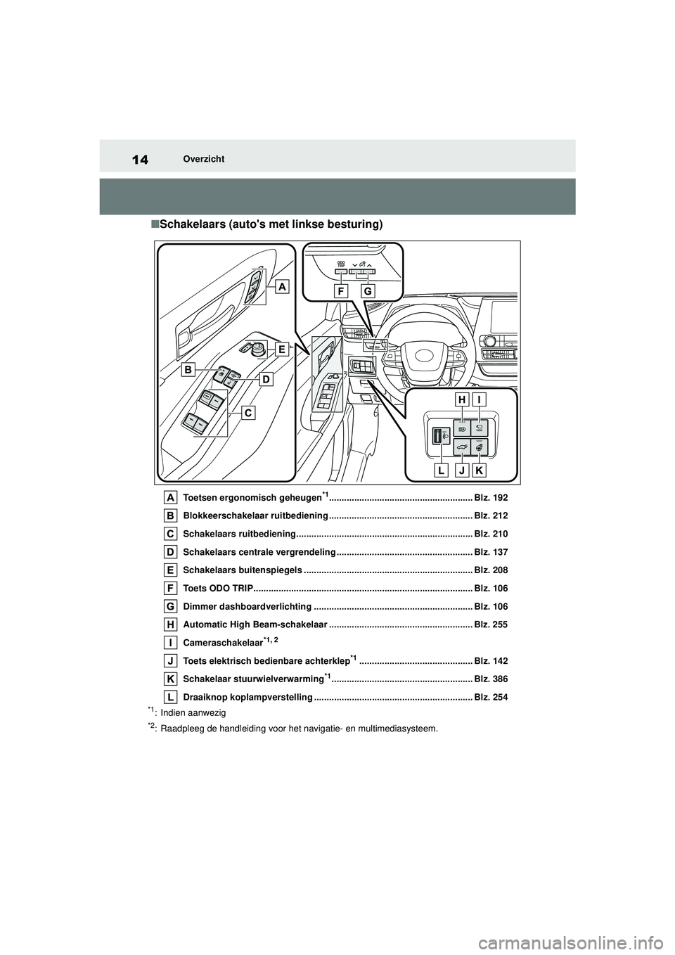 TOYOTA HIGHLANDER 2021  Instructieboekje (in Dutch) 14Overzicht
■Schakelaars (autos met linkse besturing)
Toetsen ergonomisch geheugen*1......................................................... Blz. 192
Blokkeerschakelaar ruitbediening .............