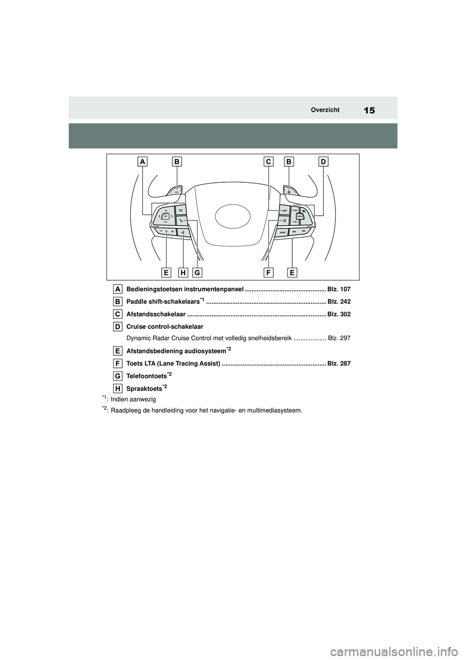 TOYOTA HIGHLANDER 2022  Instructieboekje (in Dutch) 15Overzicht
Bedieningstoetsen instrumentenpaneel ............................................... Blz. 107
Paddle shift-schakelaars
*1...................................................................