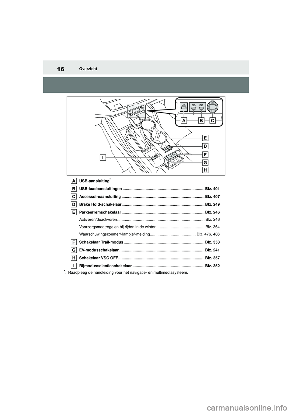 TOYOTA HIGHLANDER 2021 Instructieboekje (in Dutch) 16Overzicht
USB-aansluiting
*
USB-laadaansluitingen ........................................................................... Blz. 401
Accessoireaansluiting ......................................... TOYOTA HIGHLANDER 2021 Instructieboekje (in Dutch) 16Overzicht
USB-aansluiting
*
USB-laadaansluitingen ........................................................................... Blz. 401
Accessoireaansluiting .........................................