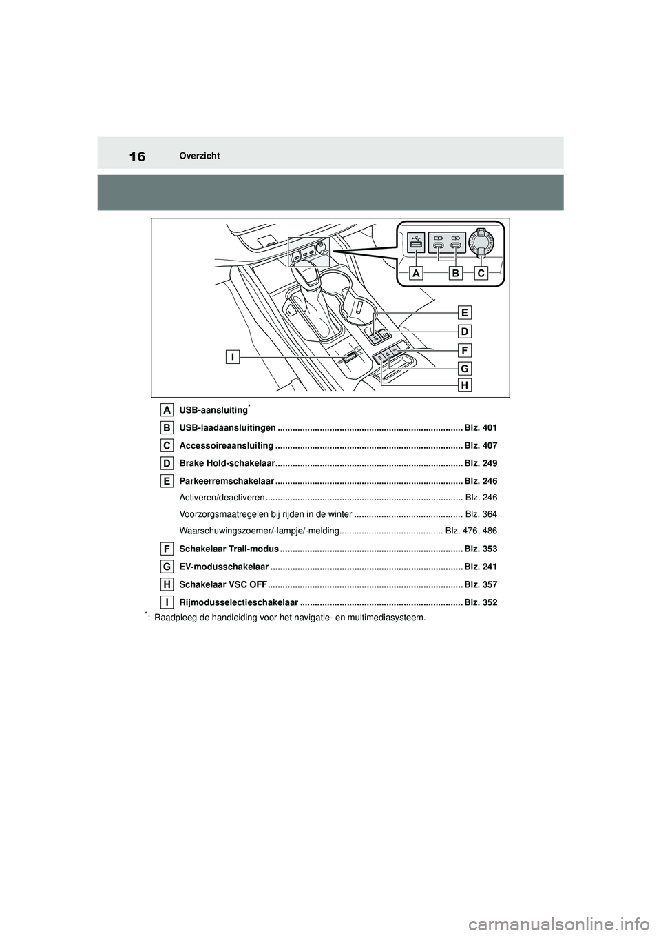 TOYOTA HIGHLANDER 2021  Instructieboekje (in Dutch) 16Overzicht
USB-aansluiting
*
USB-laadaansluitingen ........................................................................... Blz. 401
Accessoireaansluiting .........................................