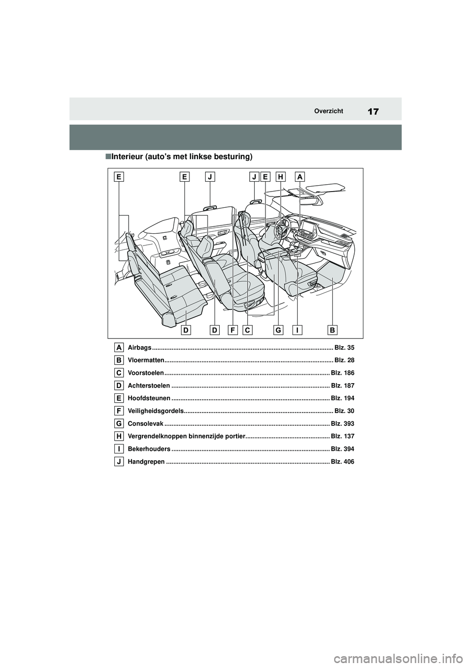TOYOTA HIGHLANDER 2021 Instructieboekje (in Dutch) 17Overzicht
■Interieur (autos met linkse besturing)
Airbags ....................................................................................................... Blz. 35
Vloermatten.............. TOYOTA HIGHLANDER 2021 Instructieboekje (in Dutch) 17Overzicht
■Interieur (autos met linkse besturing)
Airbags ....................................................................................................... Blz. 35
Vloermatten..............