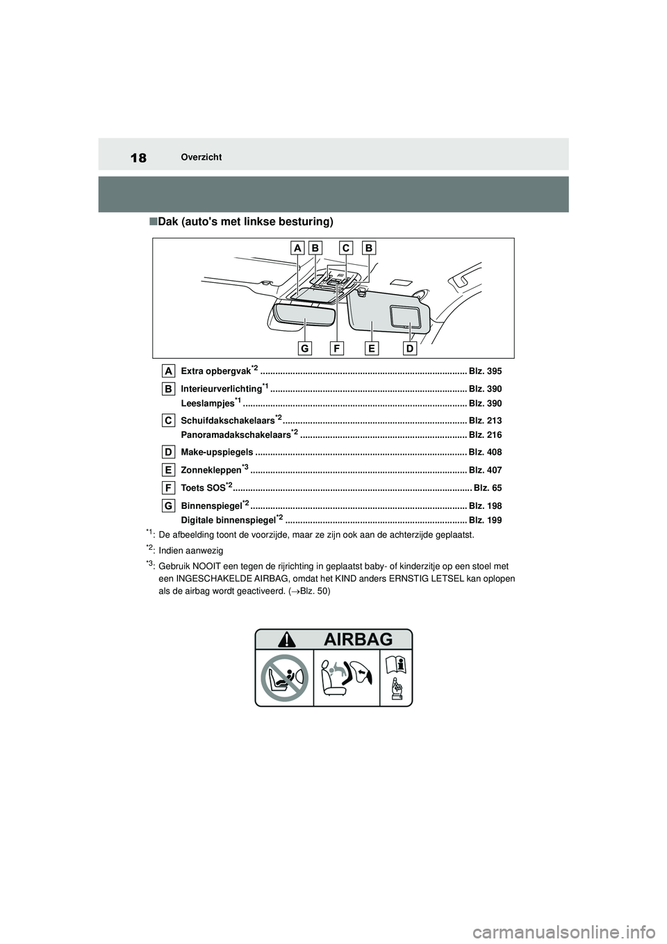 TOYOTA HIGHLANDER 2021  Instructieboekje (in Dutch) 18Overzicht
■Dak (autos met linkse besturing)
Extra opbergvak*2................................................................................... Blz. 395
Interieurverlichting
*1..................