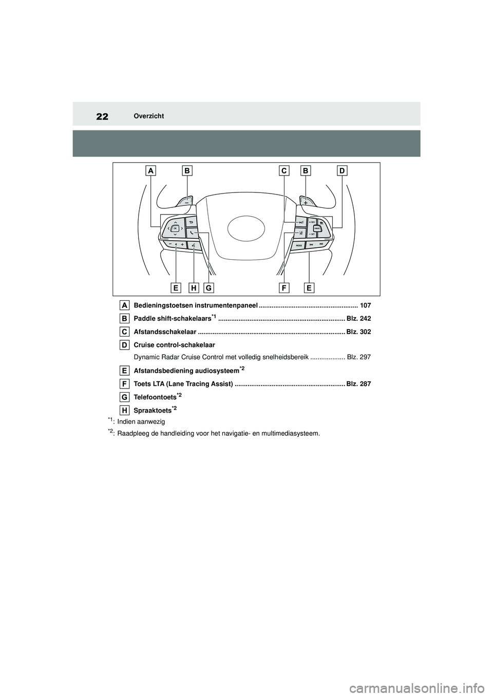 TOYOTA HIGHLANDER 2022  Instructieboekje (in Dutch) 22Overzicht
Bedieningstoetsen instrumentenpaneel ...................................................... 107
Paddle shift-schakelaars
*1.................................................................