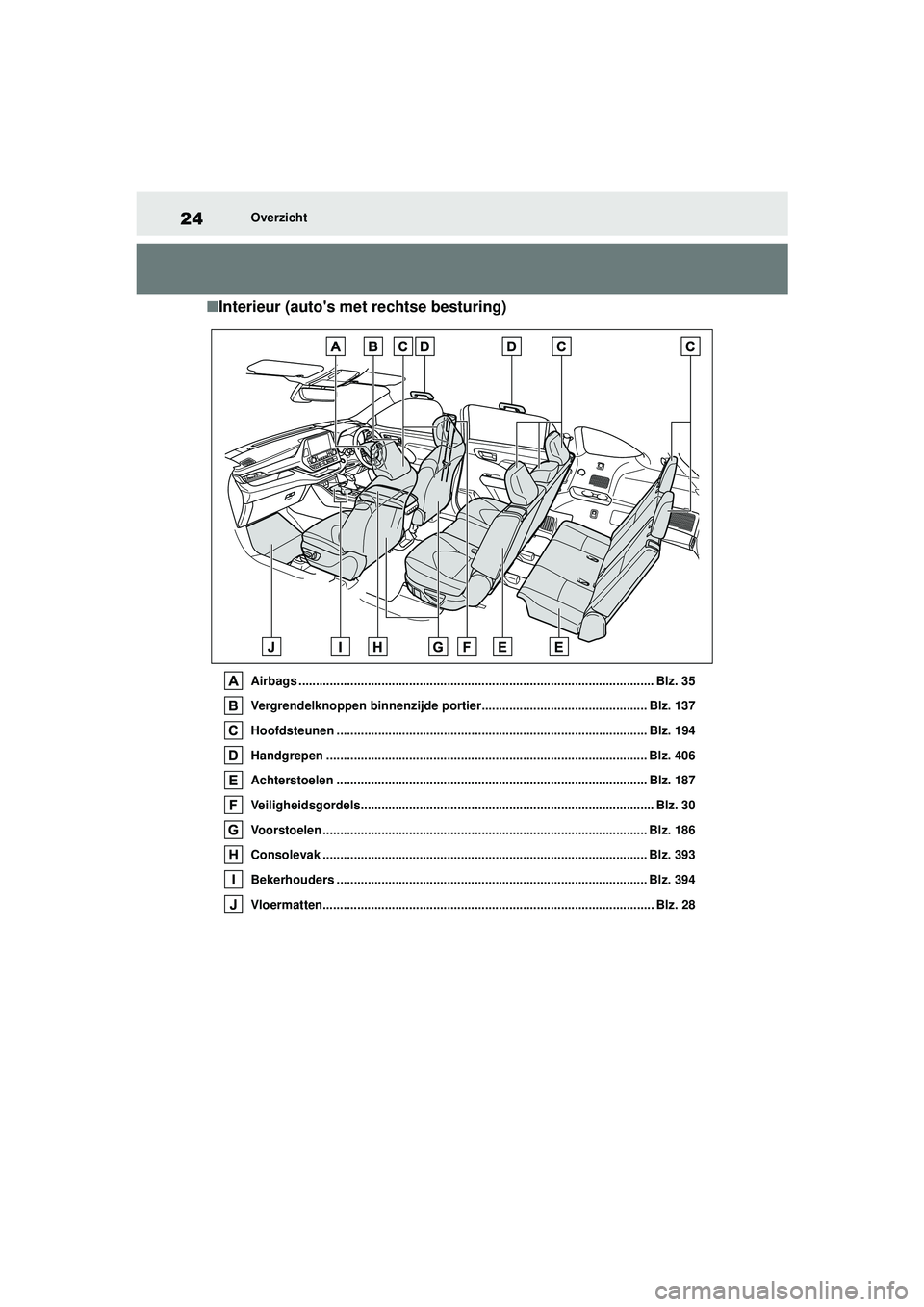 TOYOTA HIGHLANDER 2022 Instructieboekje (in Dutch) 24Overzicht
■Interieur (autos met rechtse besturing)
Airbags ....................................................................................................... Blz. 35
Vergrendelknoppen binnen TOYOTA HIGHLANDER 2022 Instructieboekje (in Dutch) 24Overzicht
■Interieur (autos met rechtse besturing)
Airbags ....................................................................................................... Blz. 35
Vergrendelknoppen binnen