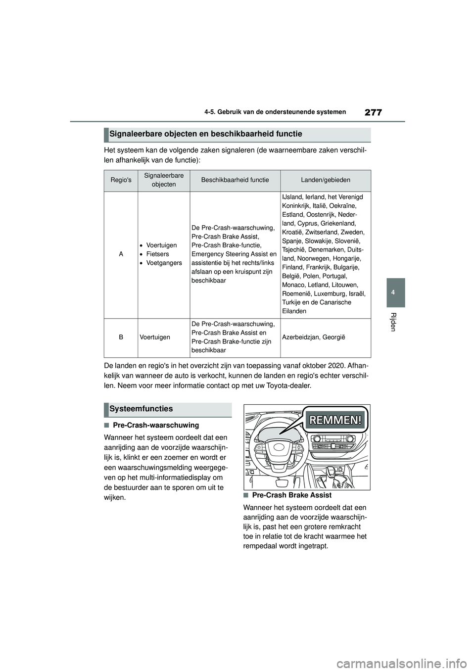 TOYOTA HIGHLANDER 2021 Instructieboekje (in Dutch) 277
4
4-5. Gebruik van de ondersteunende systemen
Rijden
Het systeem kan de volgende zaken signaleren (de waarneembare zaken verschil-
len afhankelijk van de functie):
De landen en regios in het over TOYOTA HIGHLANDER 2021 Instructieboekje (in Dutch) 277
4
4-5. Gebruik van de ondersteunende systemen
Rijden
Het systeem kan de volgende zaken signaleren (de waarneembare zaken verschil-
len afhankelijk van de functie):
De landen en regios in het over