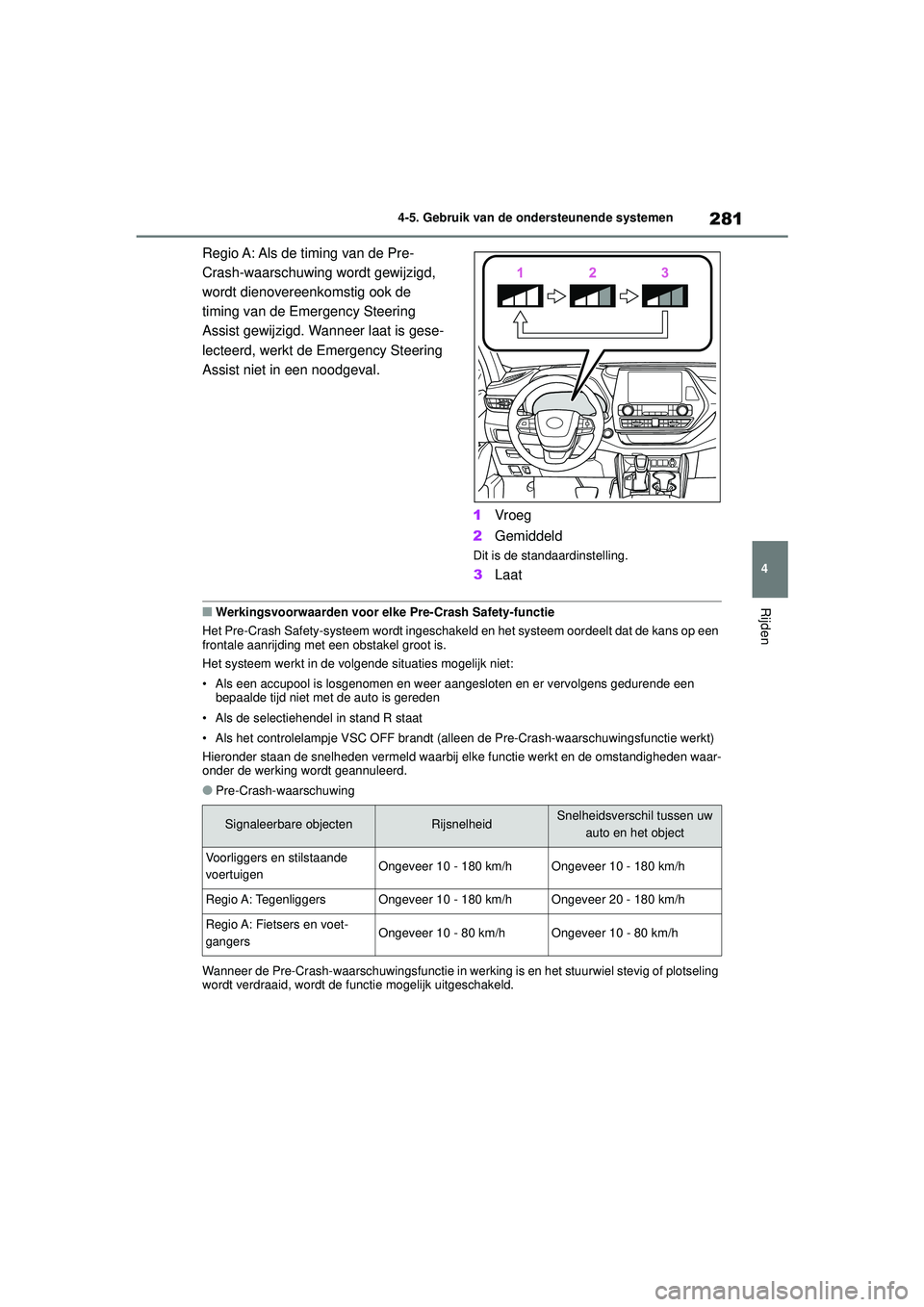 TOYOTA HIGHLANDER 2021 Instructieboekje (in Dutch) 281
4
4-5. Gebruik van de ondersteunende systemen
Rijden
Regio A: Als de timing van de Pre-
Crash-waarschuwing wordt gewijzigd,
wordt dienovereenkomstig ook de
timing van de Emergency Steering
Assi TOYOTA HIGHLANDER 2021 Instructieboekje (in Dutch) 281
4
4-5. Gebruik van de ondersteunende systemen
Rijden
Regio A: Als de timing van de Pre-
Crash-waarschuwing wordt gewijzigd,
wordt dienovereenkomstig ook de
timing van de Emergency Steering
Assi