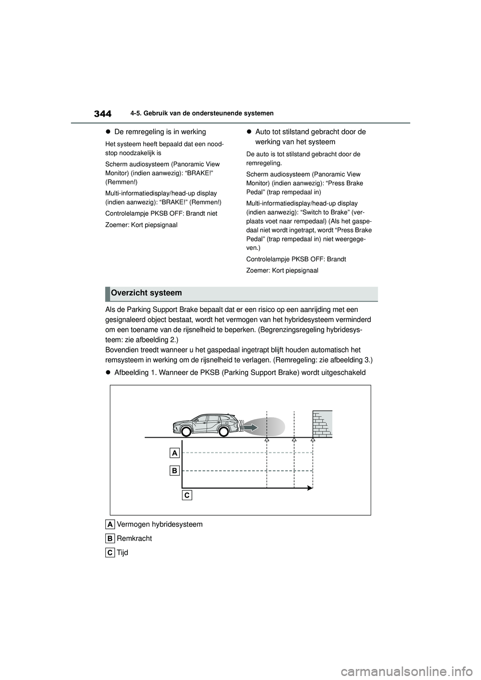 TOYOTA HIGHLANDER 2021 Instructieboekje (in Dutch) 3444-5. Gebruik van de ondersteunende systemen
De remregeling is in werking
Het systeem heeft bepaald dat een nood-
stop noodzakelijk is
Scherm audiosysteem (Panoramic View
Monitor) (indien aanwez TOYOTA HIGHLANDER 2021 Instructieboekje (in Dutch) 3444-5. Gebruik van de ondersteunende systemen
De remregeling is in werking
Het systeem heeft bepaald dat een nood-
stop noodzakelijk is
Scherm audiosysteem (Panoramic View
Monitor) (indien aanwez