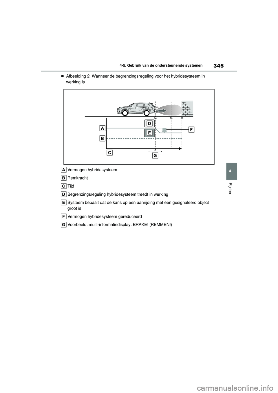 TOYOTA HIGHLANDER 2021 Instructieboekje (in Dutch) 345
4
4-5. Gebruik van de ondersteunende systemen
Rijden
Afbeelding 2. Wanneer de begrenzingsr egeling voor het hybridesysteem in
werking is
Vermogen hybridesysteem
Remkracht
Tijd
Begrenzingsrege TOYOTA HIGHLANDER 2021 Instructieboekje (in Dutch) 345
4
4-5. Gebruik van de ondersteunende systemen
Rijden
Afbeelding 2. Wanneer de begrenzingsr egeling voor het hybridesysteem in
werking is
Vermogen hybridesysteem
Remkracht
Tijd
Begrenzingsrege