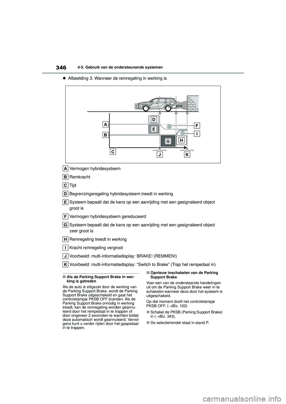 TOYOTA HIGHLANDER 2021 Instructieboekje (in Dutch) 3464-5. Gebruik van de ondersteunende systemen
Afbeelding 3. Wanneer de remregeling in werking is
Vermogen hybridesysteem
Remkracht
Tijd
Begrenzingsregeling hybride systeem treedt in werking
Systee TOYOTA HIGHLANDER 2021 Instructieboekje (in Dutch) 3464-5. Gebruik van de ondersteunende systemen
Afbeelding 3. Wanneer de remregeling in werking is
Vermogen hybridesysteem
Remkracht
Tijd
Begrenzingsregeling hybride systeem treedt in werking
Systee