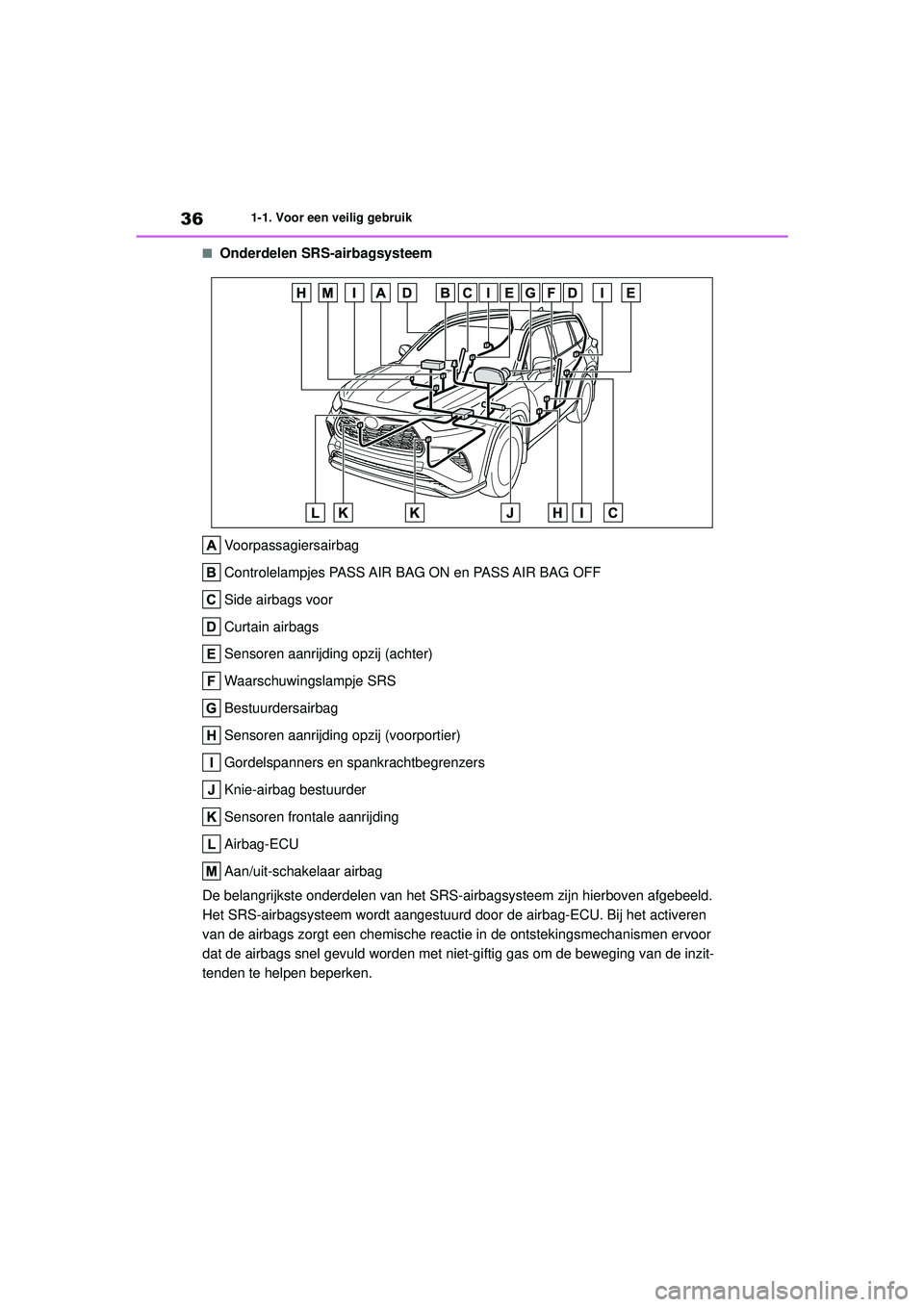 TOYOTA HIGHLANDER 2022  Instructieboekje (in Dutch) 361-1. Voor een veilig gebruik
■Onderdelen SRS-airbagsysteemVoorpassagiersairbag
Controlelampjes PASS AIR BAG  ON en PASS AIR BAG OFF
Side airbags voor
Curtain airbags
Sensoren aanrijding opzij (ach