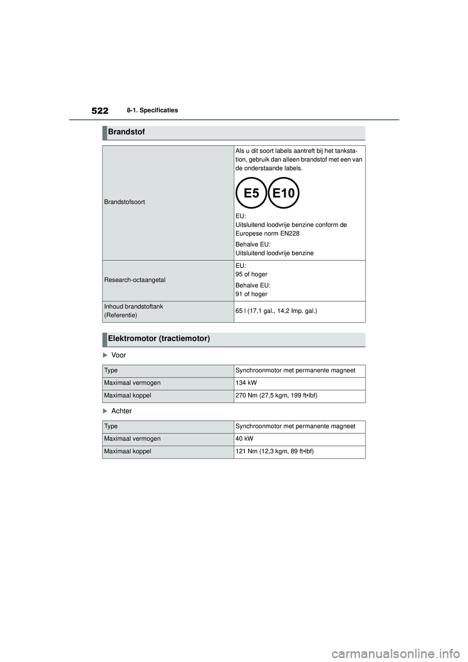 TOYOTA HIGHLANDER 2021 Instructieboekje (in Dutch) 5228-1. Specificaties
Vo o r
Achter
Brandstof
Brandstofsoort
Als u dit soort labels aantreft bij het tanksta-
tion, gebruik dan alleen brandstof met een van
de onderstaande labels.
EU:
Uitslui TOYOTA HIGHLANDER 2021 Instructieboekje (in Dutch) 5228-1. Specificaties
Vo o r
Achter
Brandstof
Brandstofsoort
Als u dit soort labels aantreft bij het tanksta-
tion, gebruik dan alleen brandstof met een van
de onderstaande labels.
EU:
Uitslui