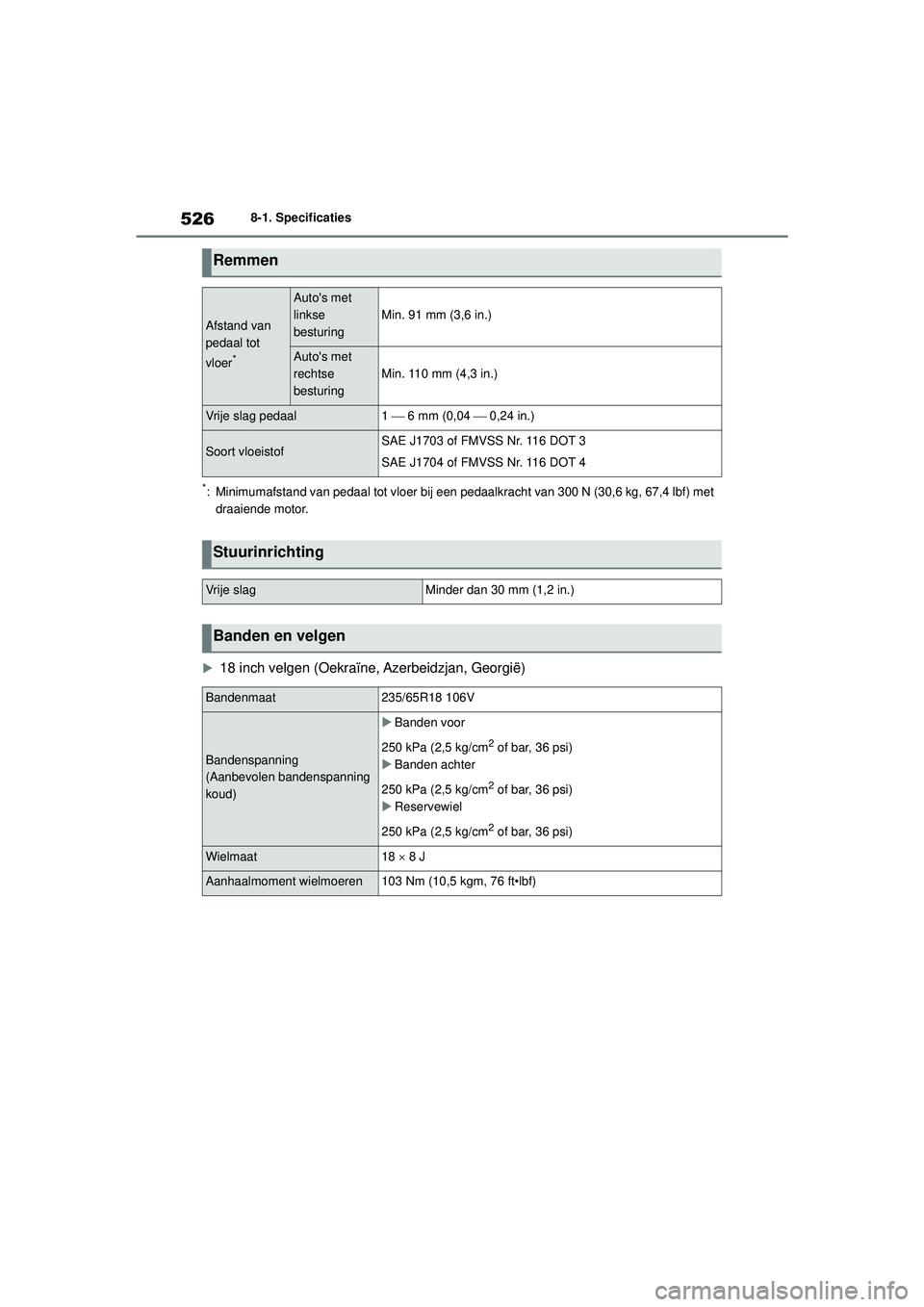 TOYOTA HIGHLANDER 2021 Instructieboekje (in Dutch) 5268-1. Specificaties
*: Minimumafstand van pedaal tot vloer bij een pedaalkracht van 300 N (30,6 kg, 67,4 lbf) met draaiende motor.
18 inch velgen (Oekraïne, Azerbeidzjan, Georgië)
Remmen
Afsta TOYOTA HIGHLANDER 2021 Instructieboekje (in Dutch) 5268-1. Specificaties
*: Minimumafstand van pedaal tot vloer bij een pedaalkracht van 300 N (30,6 kg, 67,4 lbf) met draaiende motor.
18 inch velgen (Oekraïne, Azerbeidzjan, Georgië)
Remmen
Afsta