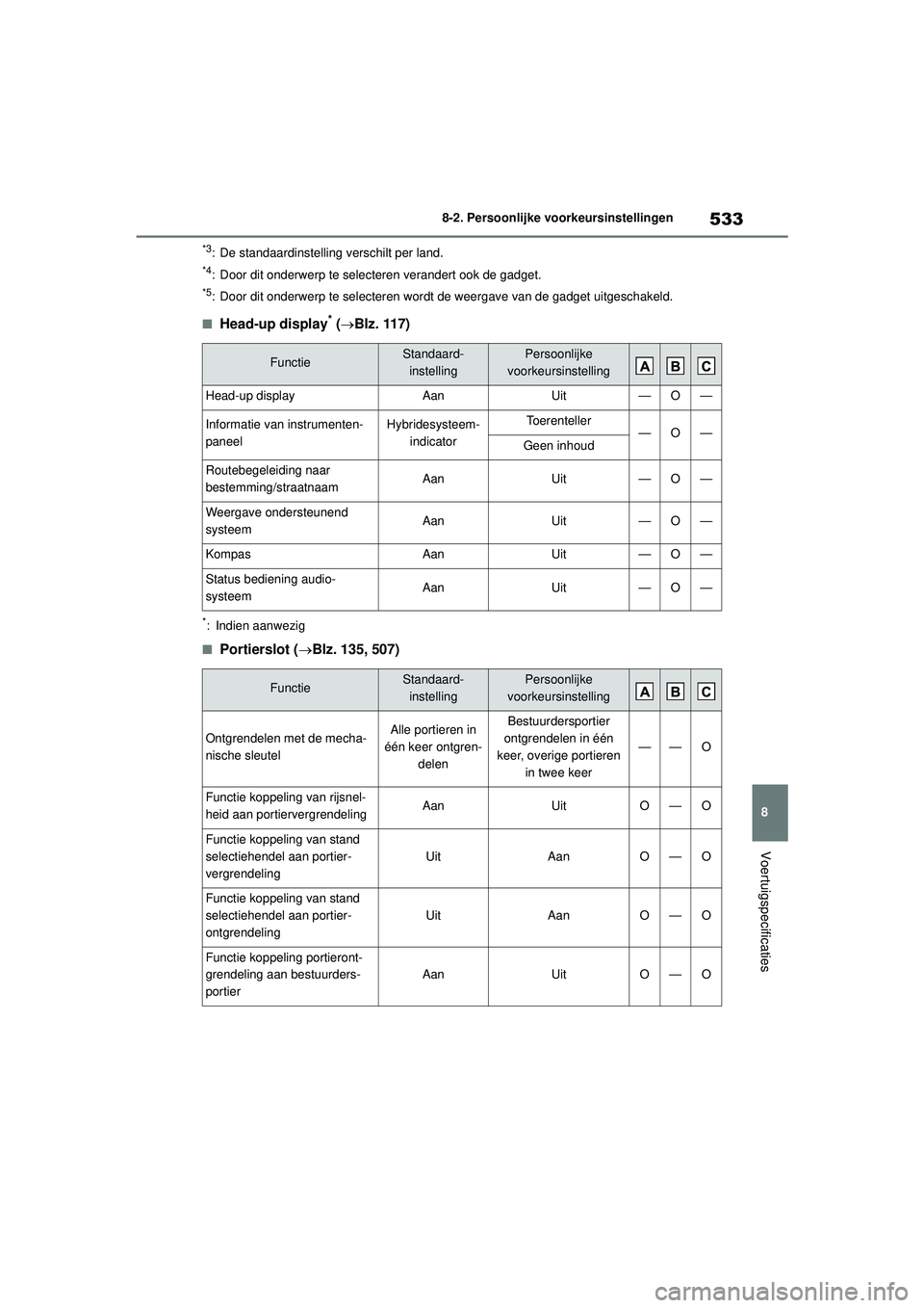 TOYOTA HIGHLANDER 2021 Instructieboekje (in Dutch) 533
8
8-2. Persoonlijke voorkeursinstellingen
Voertuigspecificaties
*3: De standaardinstelling verschilt per land.
*4: Door dit onderwerp te selecteren verandert ook de gadget.
*5: Door dit onderwerp TOYOTA HIGHLANDER 2021 Instructieboekje (in Dutch) 533
8
8-2. Persoonlijke voorkeursinstellingen
Voertuigspecificaties
*3: De standaardinstelling verschilt per land.
*4: Door dit onderwerp te selecteren verandert ook de gadget.
*5: Door dit onderwerp