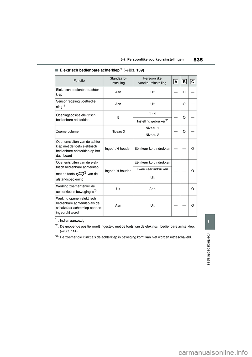 TOYOTA HIGHLANDER 2021 Instructieboekje (in Dutch) 535
8
8-2. Persoonlijke voorkeursinstellingen
Voertuigspecificaties
■Elektrisch bedienbare achterklep*1 (
Blz. 139)
*1: Indien aanwezig
*2: De geopende positie wordt ingesteld met de t oets van d TOYOTA HIGHLANDER 2021 Instructieboekje (in Dutch) 535
8
8-2. Persoonlijke voorkeursinstellingen
Voertuigspecificaties
■Elektrisch bedienbare achterklep*1 (
Blz. 139)
*1: Indien aanwezig
*2: De geopende positie wordt ingesteld met de t oets van d