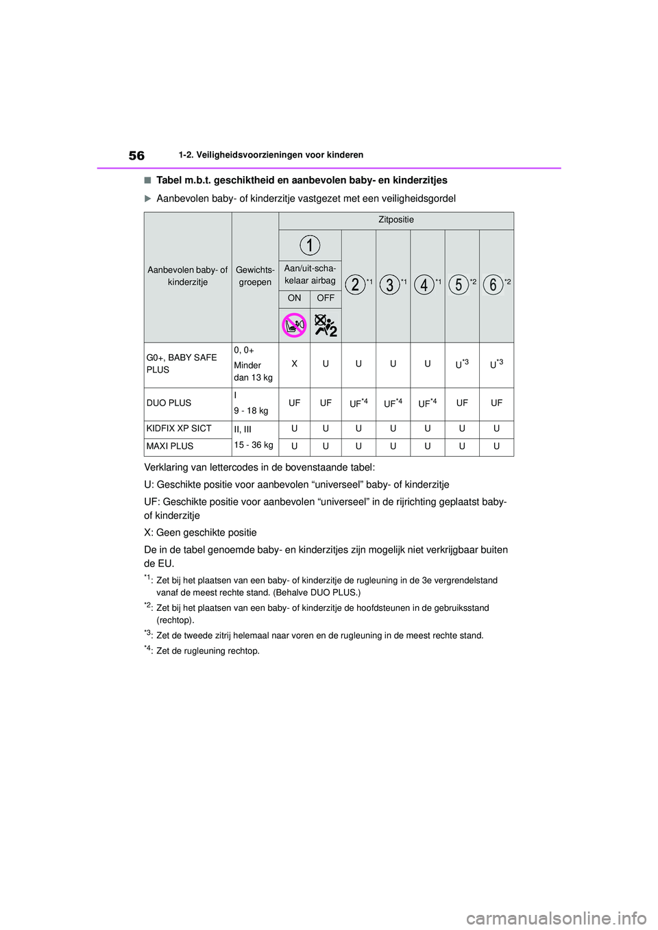 TOYOTA HIGHLANDER 2021 Instructieboekje (in Dutch) 561-2. Veiligheidsvoorzieningen voor kinderen
■Tabel m.b.t. geschiktheid en aanbevolen baby- en kinderzitjes
Aanbevolen baby- of kinderzitje vastgezet met een veiligheidsgordel
Verklaring van let TOYOTA HIGHLANDER 2021 Instructieboekje (in Dutch) 561-2. Veiligheidsvoorzieningen voor kinderen
■Tabel m.b.t. geschiktheid en aanbevolen baby- en kinderzitjes
Aanbevolen baby- of kinderzitje vastgezet met een veiligheidsgordel
Verklaring van let