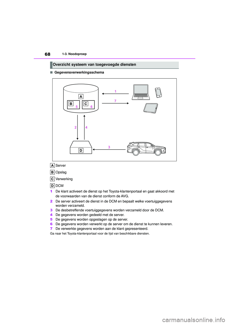 TOYOTA HIGHLANDER 2021 Instructieboekje (in Dutch) 681-3. Noodoproep
■GegevensverwerkingsschemaServer
Opslag
Verwerking
DCM
1 De klant activeert de dienst op het To yota-klantenportaal en gaat akkoord met
de voorwaarden van de dienst conform de AVG TOYOTA HIGHLANDER 2021 Instructieboekje (in Dutch) 681-3. Noodoproep
■GegevensverwerkingsschemaServer
Opslag
Verwerking
DCM
1 De klant activeert de dienst op het To yota-klantenportaal en gaat akkoord met
de voorwaarden van de dienst conform de AVG