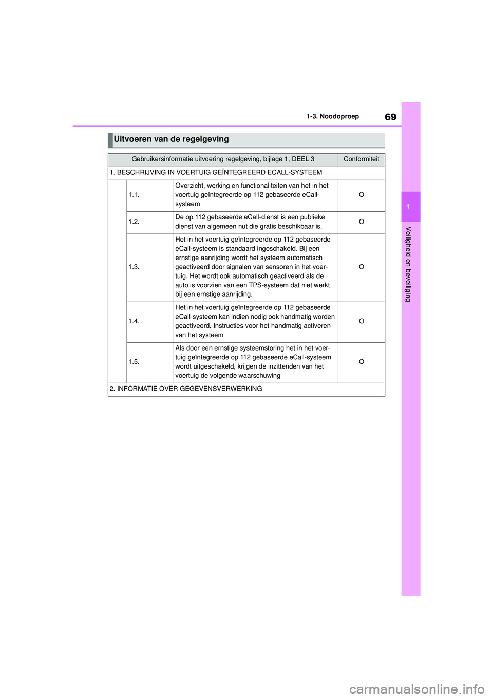 TOYOTA HIGHLANDER 2022  Instructieboekje (in Dutch) 69
1
1-3. Noodoproep
Veiligheid en beveiliging
Uitvoeren van de regelgeving
Gebruikersinformatie uitvoering 
regelgeving, bijlage 1, DEEL 3Conformiteit
1. BESCHRIJVING IN VOERTUIG  GEÏNTEGREERD ECALL