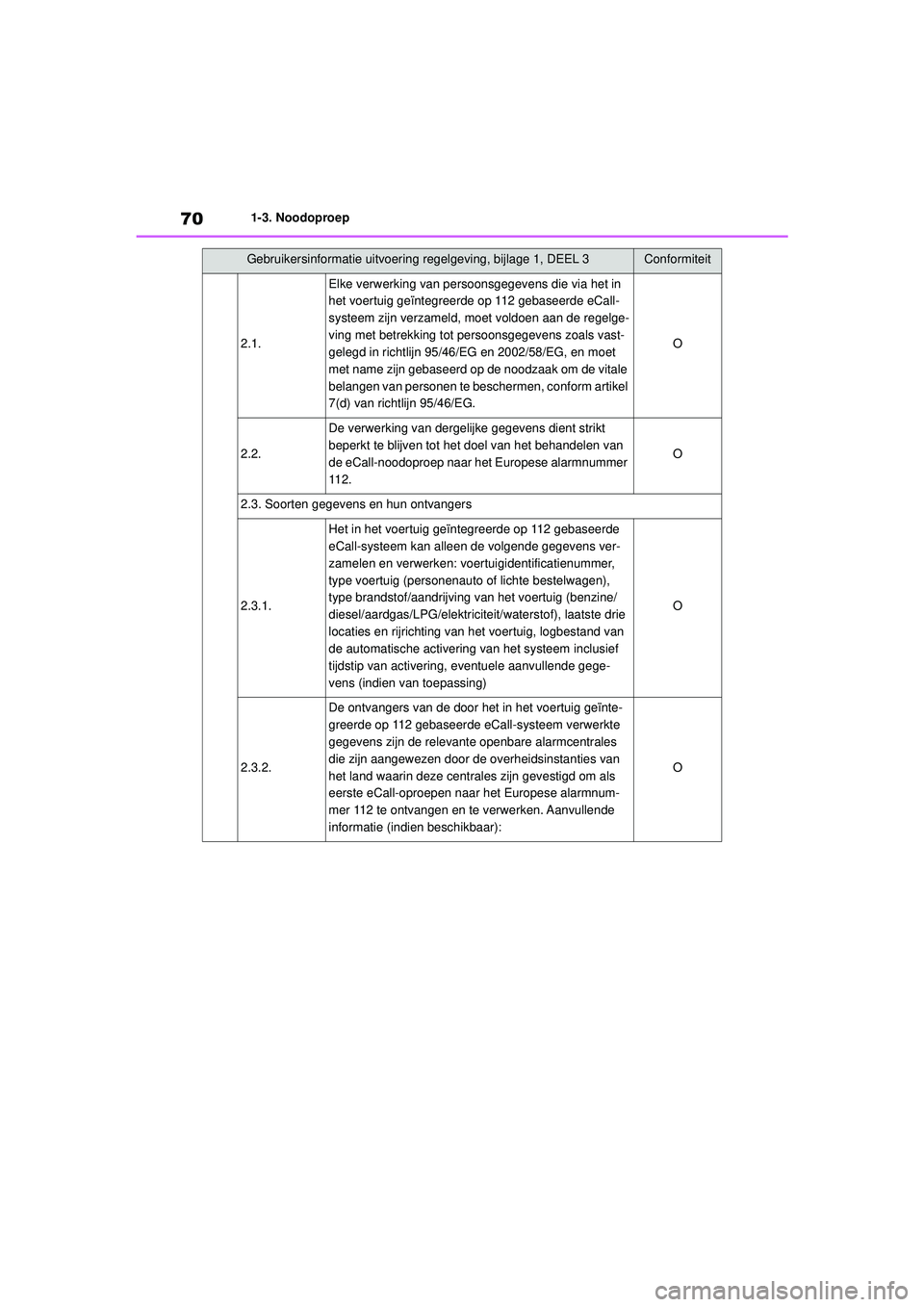 TOYOTA HIGHLANDER 2021 Instructieboekje (in Dutch) 701-3. Noodoproep
2.1.
Elke verwerking van persoonsgegevens die via het in
het voertuig geïntegreerde op 112 gebaseerde eCall-
systeem zijn verzameld, moet voldoen aan de regelge-
ving met betrekkin TOYOTA HIGHLANDER 2021 Instructieboekje (in Dutch) 701-3. Noodoproep
2.1.
Elke verwerking van persoonsgegevens die via het in
het voertuig geïntegreerde op 112 gebaseerde eCall-
systeem zijn verzameld, moet voldoen aan de regelge-
ving met betrekkin