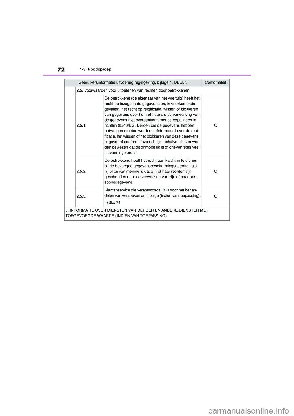 TOYOTA HIGHLANDER 2021 Instructieboekje (in Dutch) 721-3. Noodoproep
2.5. Voorwaarden voor uitoefenen van rechten door betrokkenen
2.5.1.
De betrokkene (de eigenaar van het voertuig) heeft het
recht op inzage in de gegevens en, in voorkomende
gevall TOYOTA HIGHLANDER 2021 Instructieboekje (in Dutch) 721-3. Noodoproep
2.5. Voorwaarden voor uitoefenen van rechten door betrokkenen
2.5.1.
De betrokkene (de eigenaar van het voertuig) heeft het
recht op inzage in de gegevens en, in voorkomende
gevall
