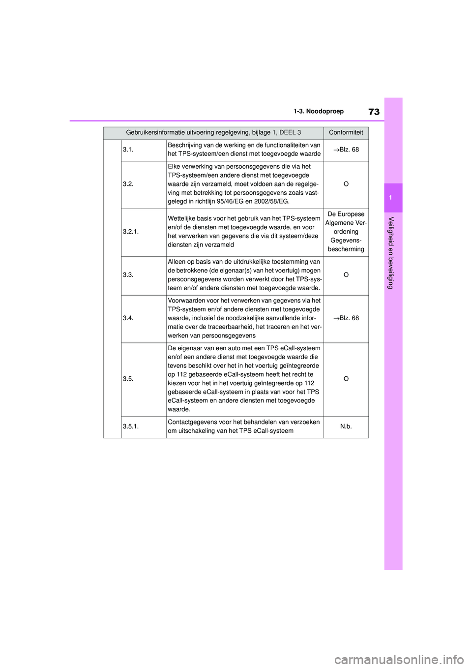 TOYOTA HIGHLANDER 2021 Instructieboekje (in Dutch) 73
1
1-3. Noodoproep
Veiligheid en beveiliging
3.1.Beschrijving van de werking
en de functionaliteiten van
het TPS-systeem/een dienst met toegevoegde waarde Blz. 68
3.2.
Elke verwerking van perso TOYOTA HIGHLANDER 2021 Instructieboekje (in Dutch) 73
1
1-3. Noodoproep
Veiligheid en beveiliging
3.1.Beschrijving van de werking
en de functionaliteiten van
het TPS-systeem/een dienst met toegevoegde waarde Blz. 68
3.2.
Elke verwerking van perso
