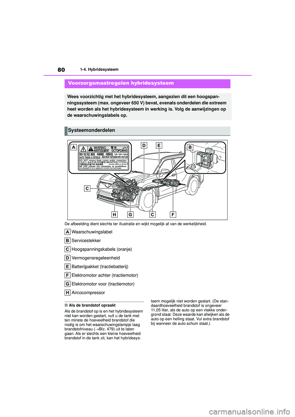 TOYOTA HIGHLANDER 2021 Instructieboekje (in Dutch) 801-4. Hybridesysteem
De afbeelding dient slechts ter illustrati e en wijkt mogelijk af van de werkelijkheid.
Waarschuwingslabel
Servicestekker
Hoogspanningskabels (oranje)
Vermogensregeleenheid
Batte TOYOTA HIGHLANDER 2021 Instructieboekje (in Dutch) 801-4. Hybridesysteem
De afbeelding dient slechts ter illustrati e en wijkt mogelijk af van de werkelijkheid.
Waarschuwingslabel
Servicestekker
Hoogspanningskabels (oranje)
Vermogensregeleenheid
Batte