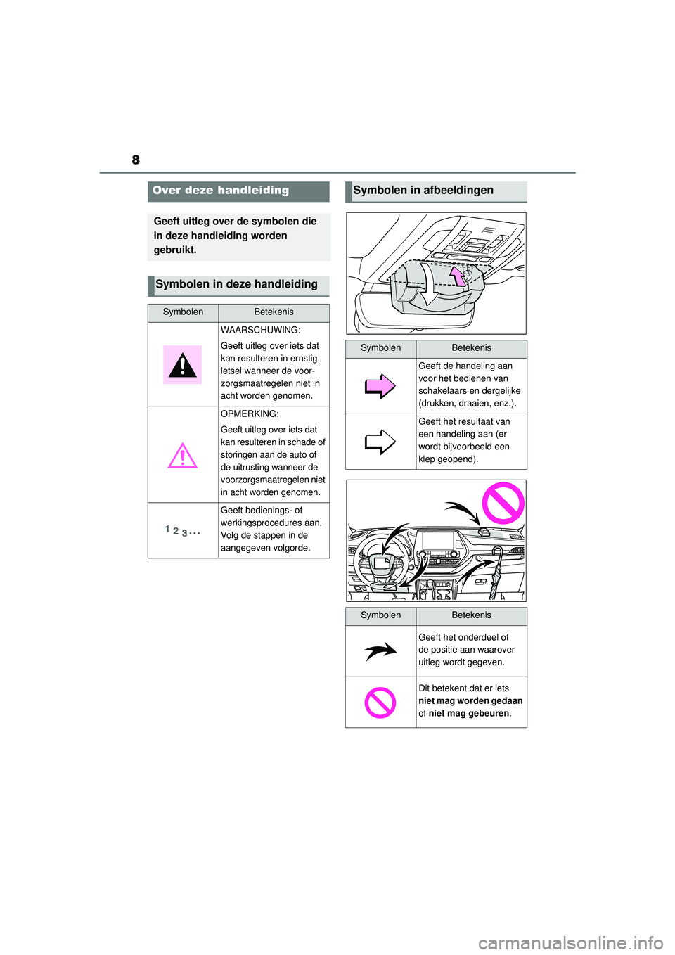 TOYOTA HIGHLANDER 2021  Instructieboekje (in Dutch) 8
Over deze handleiding
Geeft uitleg over de symbolen die 
in deze handleiding worden 
gebruikt.
Symbolen in deze handleiding
SymbolenBetekenis
WAARSCHUWING:
Geeft uitleg over iets dat 
kan resulteren