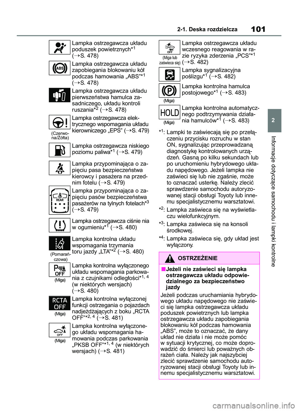 TOYOTA HIGHLANDER 2021  Instrukcja obsługi (in Polish) Lampka ostrzegawcza uk∏adu
poduszek powietrznych*1
(S. 478)
Lampka ostrzegawcza uk∏adu
zapobiegania blokowaniu kó∏
podczas hamowania „ABS”*
1
(S. 478)
Lampka ostrzegawcza uk∏adu
pierwsz