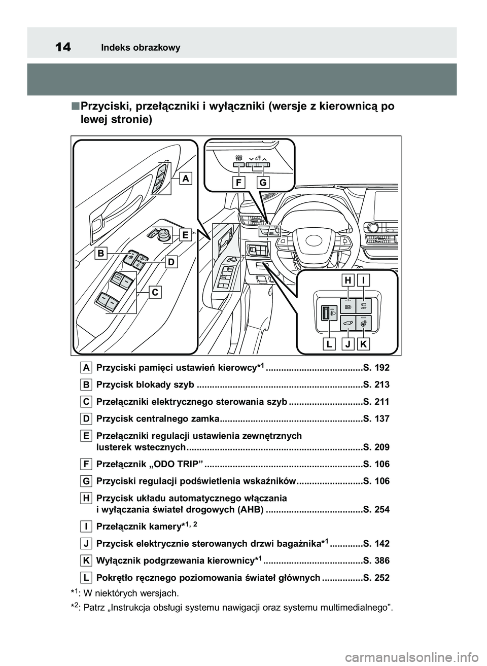 TOYOTA HIGHLANDER 2022  Instrukcja obsługi (in Polish) Przyciski, prze∏àczniki i wy∏àczniki (wersje z kierownicà po
lewej stronie)
Przyciski pami´ci ustawieƒ kierowcy*1......................................S. 192
Przycisk blokady szyb ...........
