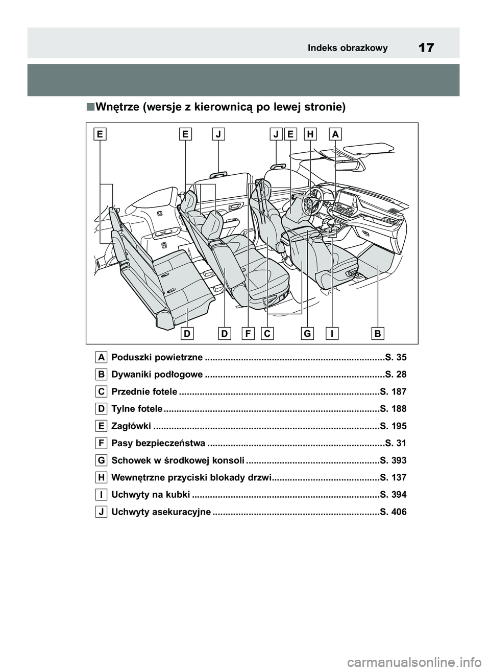 TOYOTA HIGHLANDER 2022  Instrukcja obsługi (in Polish) Poduszki powietrzne ......................................................................S. 35
Dywaniki pod∏ogowe ......................................................................S. 28
Przedni