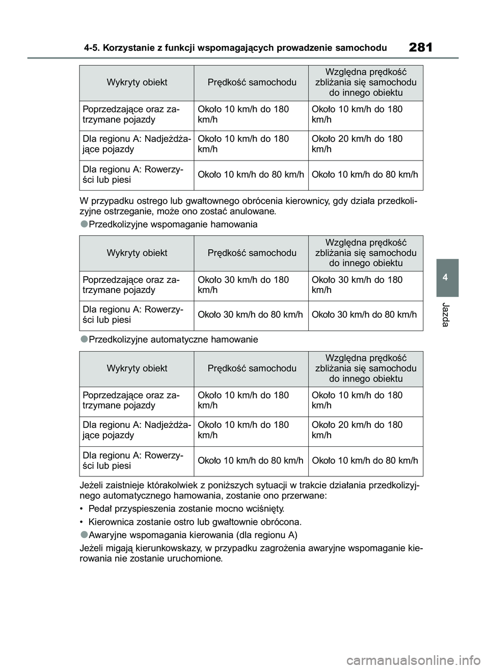 TOYOTA HIGHLANDER 2021  Instrukcja obsługi (in Polish) W przypadku ostrego lub gwa∏townego obrócenia kierownicy, gdy dzia∏a przedkoli-
zyjne ostrzeganie, mo˝e ono zostaç anulowane.
Przedkolizyjne wspomaganie hamowania
Przedkolizyjne automatyczne ha