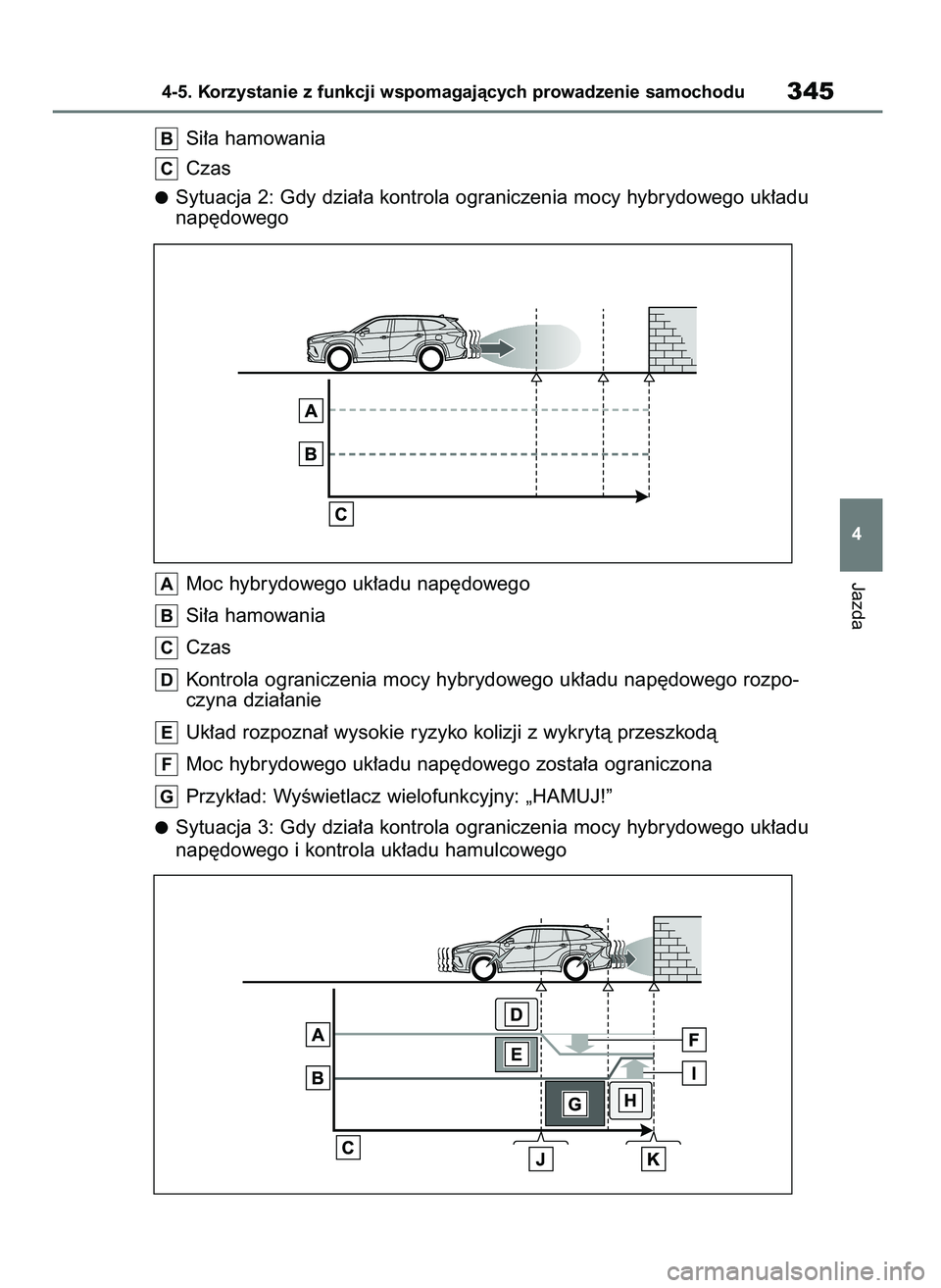 TOYOTA HIGHLANDER 2021  Instrukcja obsługi (in Polish) Si∏a hamowania
Czas
Sytuacja 2: Gdy dzia∏a kontrola ograniczenia mocy hybrydowego uk∏adu
nap´dowego
Moc hybrydowego uk∏adu nap´dowego
Si∏a hamowania
Czas
Kontrola ograniczenia mocy hybrydo