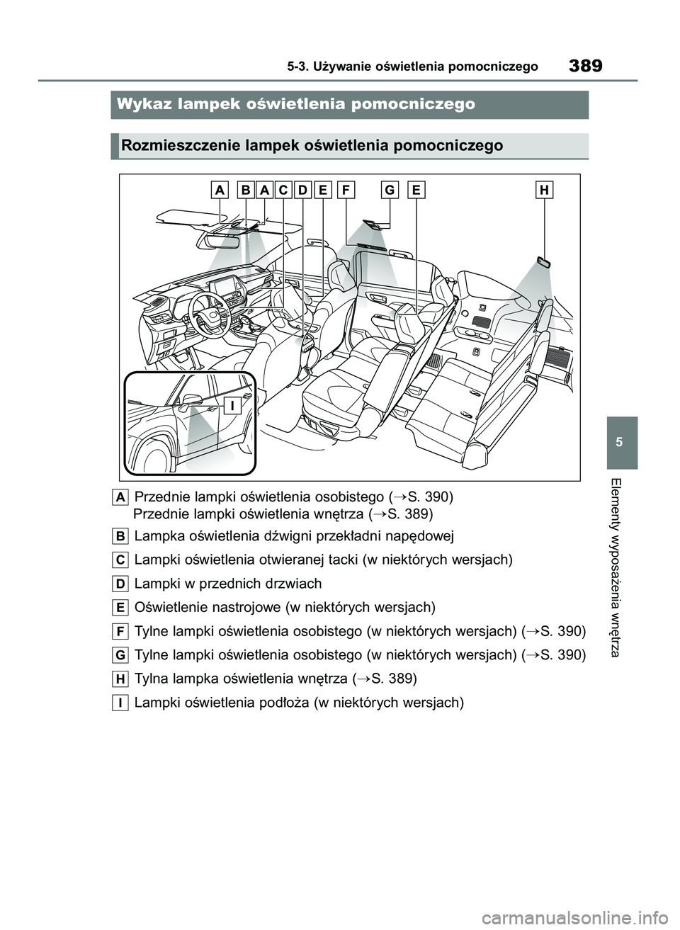 TOYOTA HIGHLANDER 2021  Instrukcja obsługi (in Polish) Elementy wyposa˝enia wn´trza
5-3. U˝ywanie oÊwietlenia pomocniczego389
5
Wykaz lampek oÊwietlenia pomocniczego
Rozmieszczenie lampek oÊwietlenia pomocniczego
Przednie lampki oÊwietlenia osobist