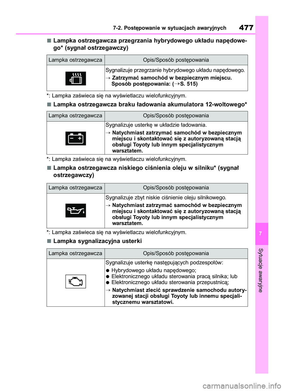 TOYOTA HIGHLANDER 2021 Instrukcja obsługi (in Polish) Lampka ostrzegawcza przegrzania hybrydowego uk∏adu nap´dowe-
go* (sygna∏ ostrzegawczy)
*: Lampka zaÊwieca si´ na wyÊwietlaczu wielofunkcyjnym.
Lampka ostrzegawcza braku ∏adowania akumulatora TOYOTA HIGHLANDER 2021 Instrukcja obsługi (in Polish) Lampka ostrzegawcza przegrzania hybrydowego uk∏adu nap´dowe-
go* (sygna∏ ostrzegawczy)
*: Lampka zaÊwieca si´ na wyÊwietlaczu wielofunkcyjnym.
Lampka ostrzegawcza braku ∏adowania akumulatora