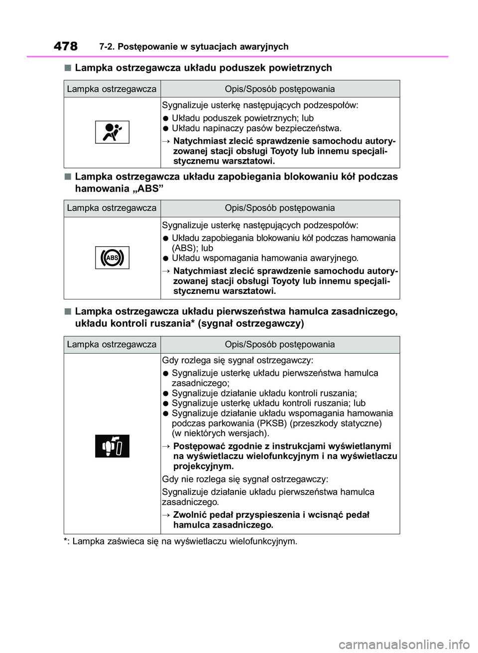 TOYOTA HIGHLANDER 2021 Instrukcja obsługi (in Polish) Lampka ostrzegawcza uk∏adu poduszek powietrznych
Lampka ostrzegawcza uk∏adu zapobiegania blokowaniu kó∏ podczas
hamowania „ABS”
Lampka ostrzegawcza uk∏adu pierwszeƒstwa hamulca zasadnicz TOYOTA HIGHLANDER 2021 Instrukcja obsługi (in Polish) Lampka ostrzegawcza uk∏adu poduszek powietrznych
Lampka ostrzegawcza uk∏adu zapobiegania blokowaniu kó∏ podczas
hamowania „ABS”
Lampka ostrzegawcza uk∏adu pierwszeƒstwa hamulca zasadnicz