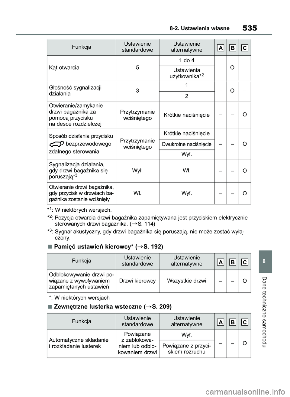 TOYOTA HIGHLANDER 2022  Instrukcja obsługi (in Polish) *1: W niektórych wersjach.
*2: Pozycja otwarcia drzwi baga˝nika zapami´tywana jest przyciskiem elektrycznie
sterowanych drzwi baga˝nika. (
S. 114)
*3: Sygna∏ akustyczny, gdy drzwi baga˝nika si