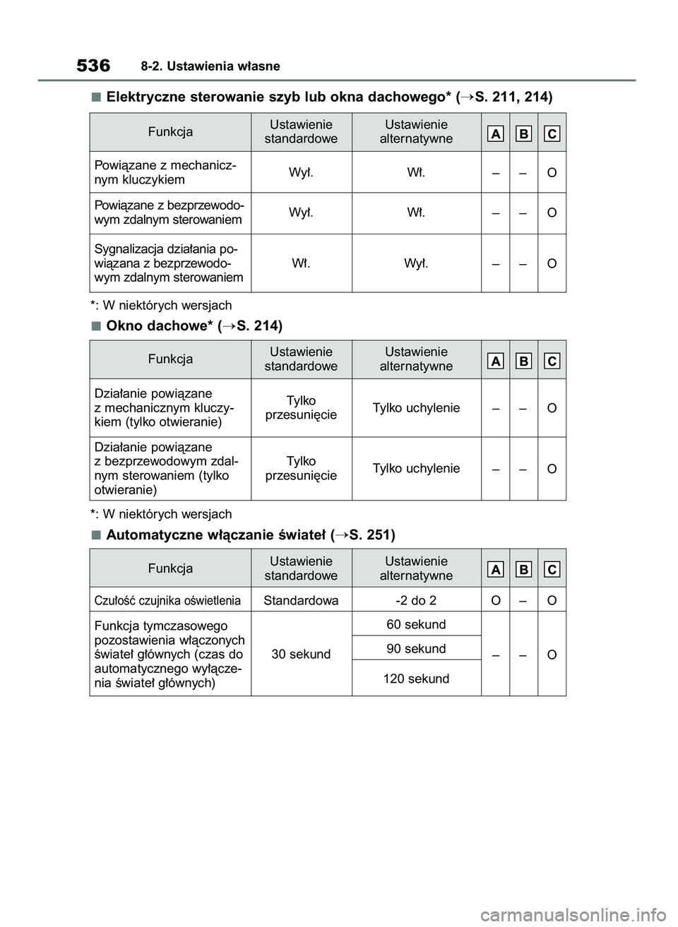 TOYOTA HIGHLANDER 2022  Instrukcja obsługi (in Polish) Elektryczne sterowanie szyb lub okna dachowego* (S. 211, 214)
*: W niektórych wersjach
Okno dachowe* (S. 214)
*: W niektórych wersjach
Automatyczne w∏àczanie Êwiate∏ (S. 251)
5368-2. Ustawi