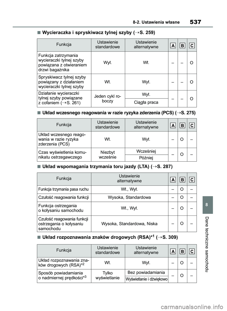 TOYOTA HIGHLANDER 2022  Instrukcja obsługi (in Polish) Wycieraczka i spryskiwacz tylnej szyby (S. 259)
Uk∏ad wczesnego reagowania w razie ryzyka zderzenia (PCS) (
S. 275)
Uk∏ad wspomagania trzymania toru jazdy (LTA) (
S. 287)
Uk∏ad rozpoznawania 
